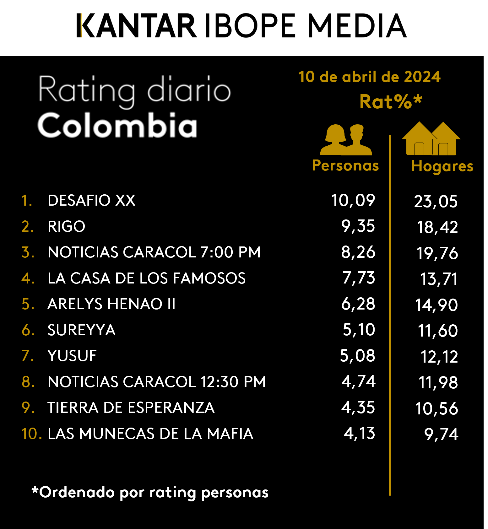 Fifty5Blue IBOPE TV Rating