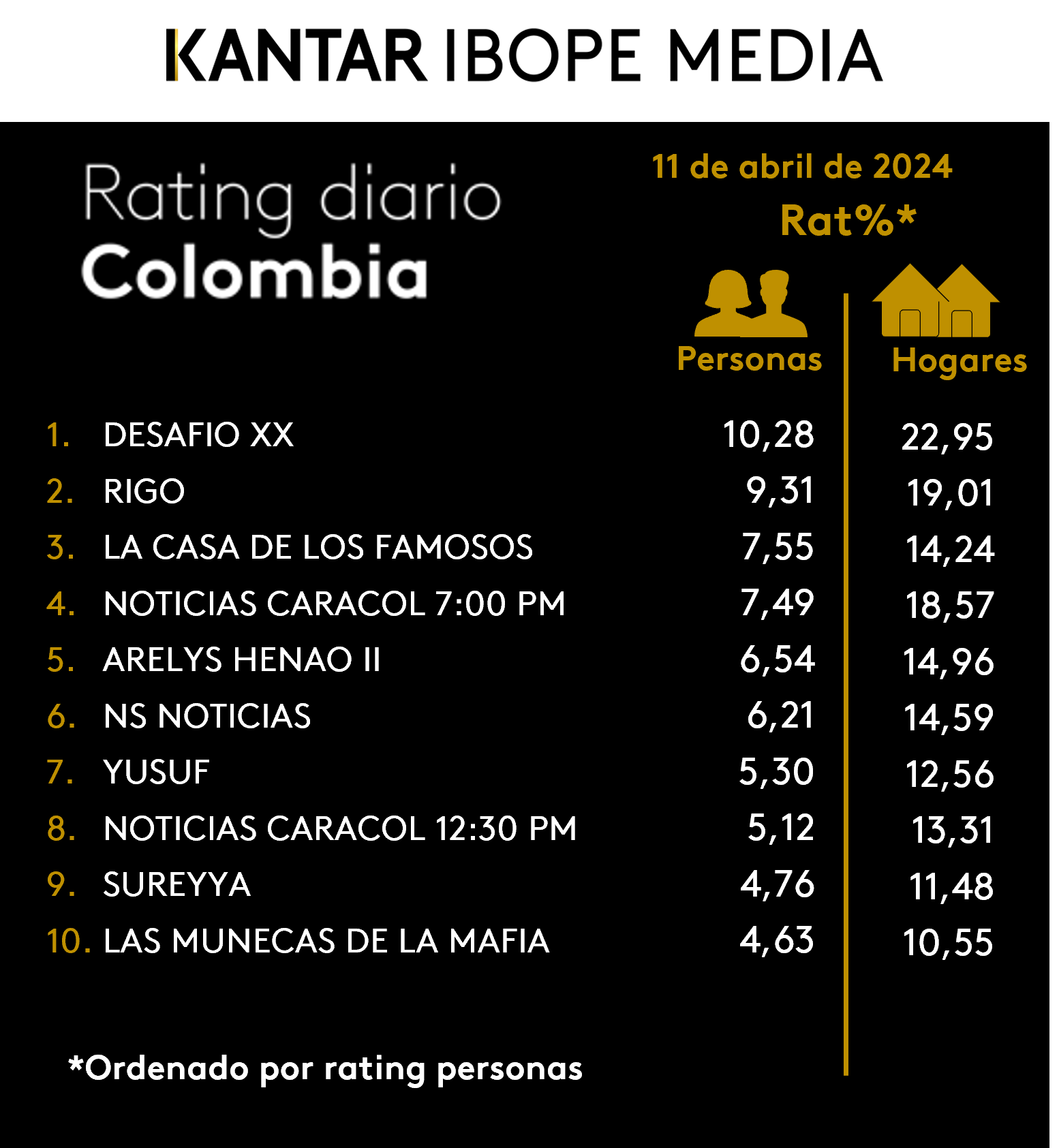 Fifty5Blue IBOPE TV Rating