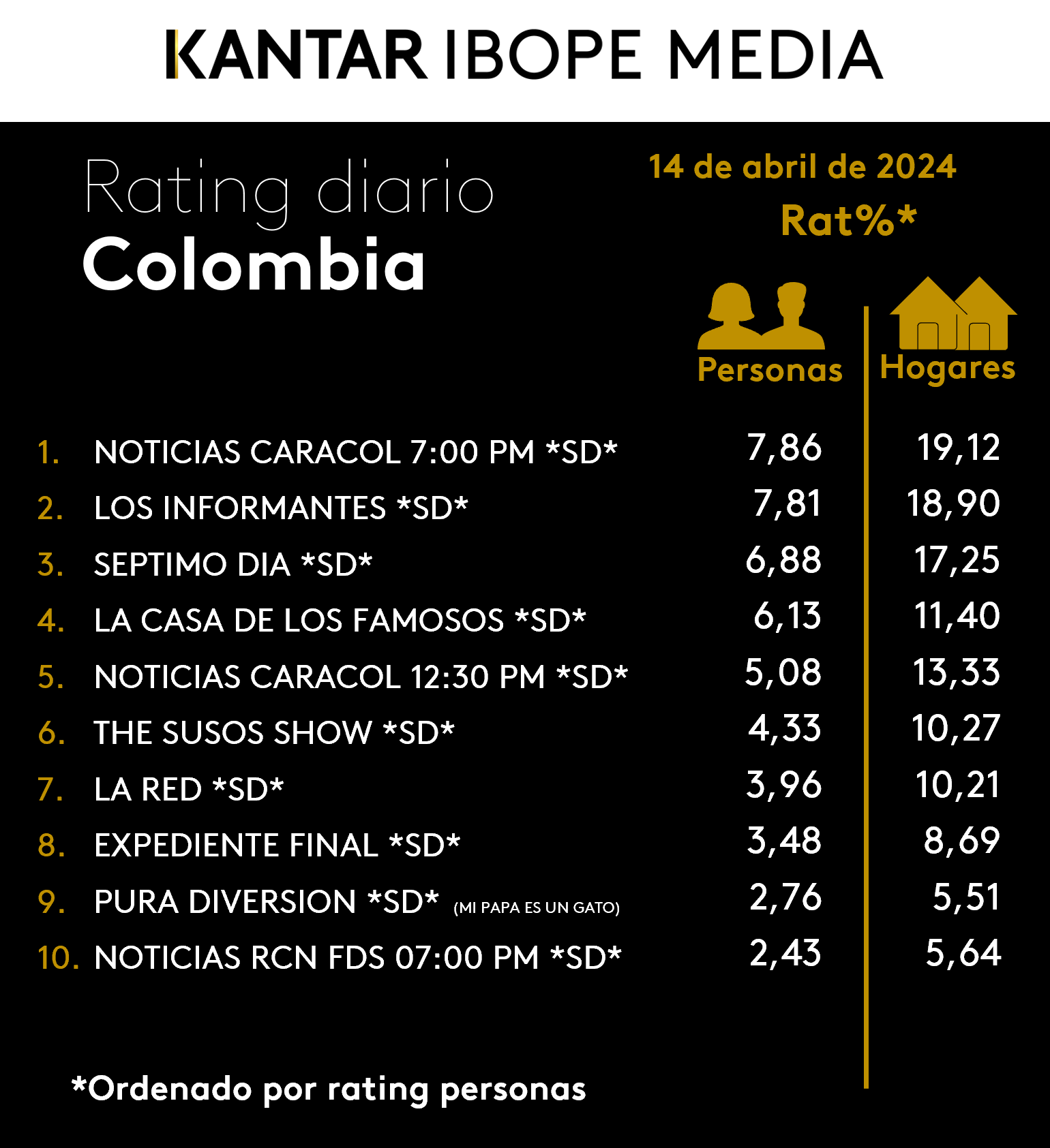 Fifty5Blue IBOPE TV Rating