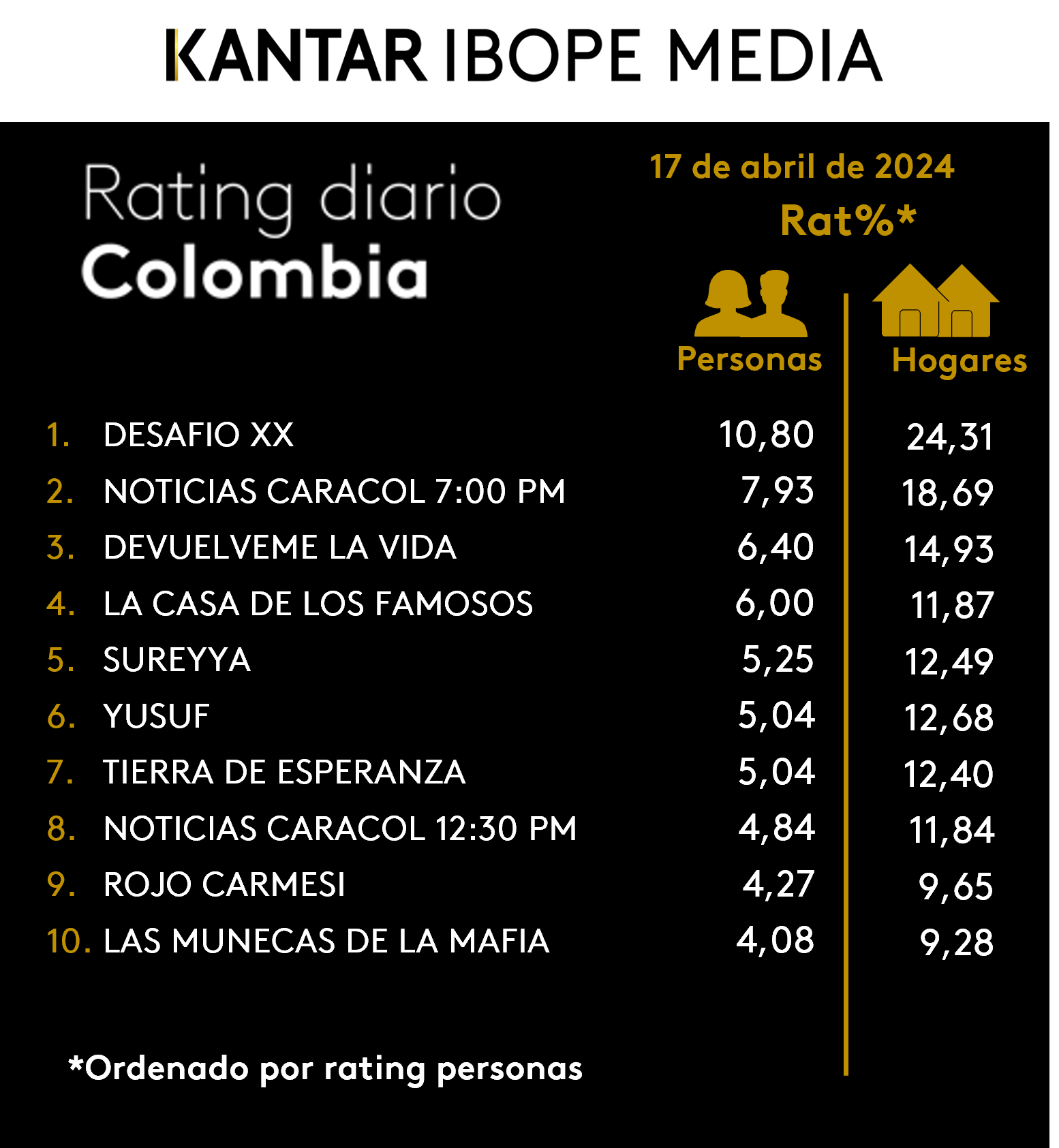 Fifty5Blue IBOPE TV Rating