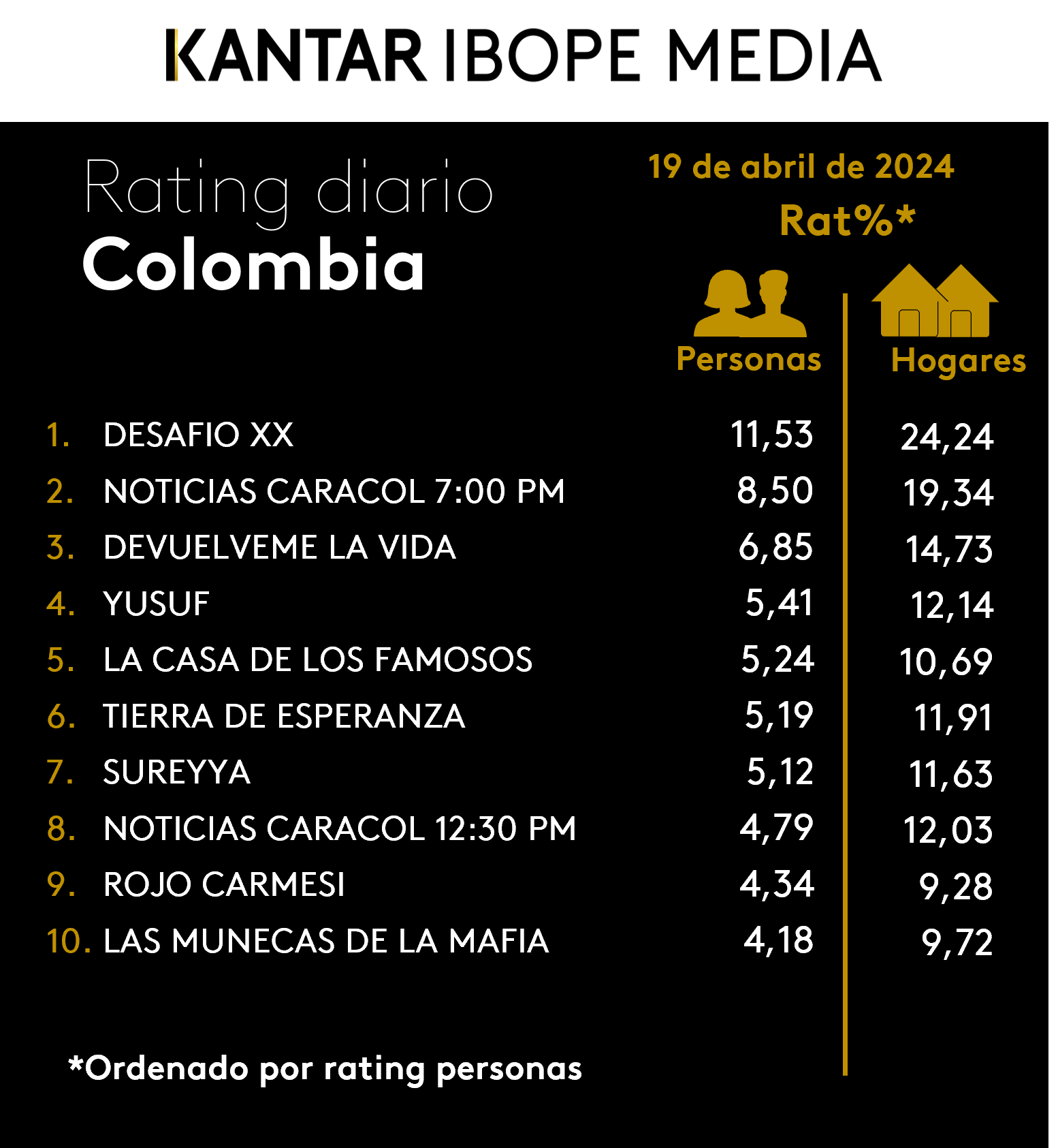 Fifty5Blue IBOPE TV Rating