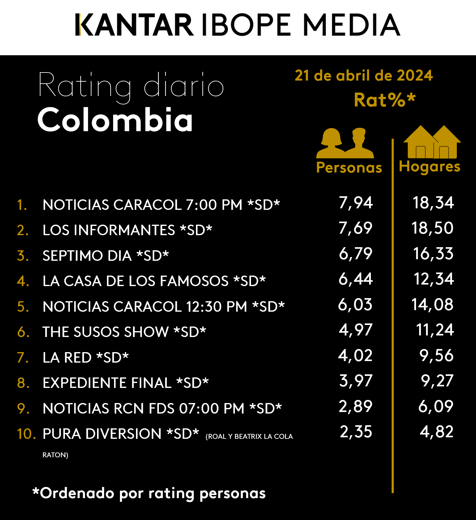 Fifty5Blue IBOPE TV Rating