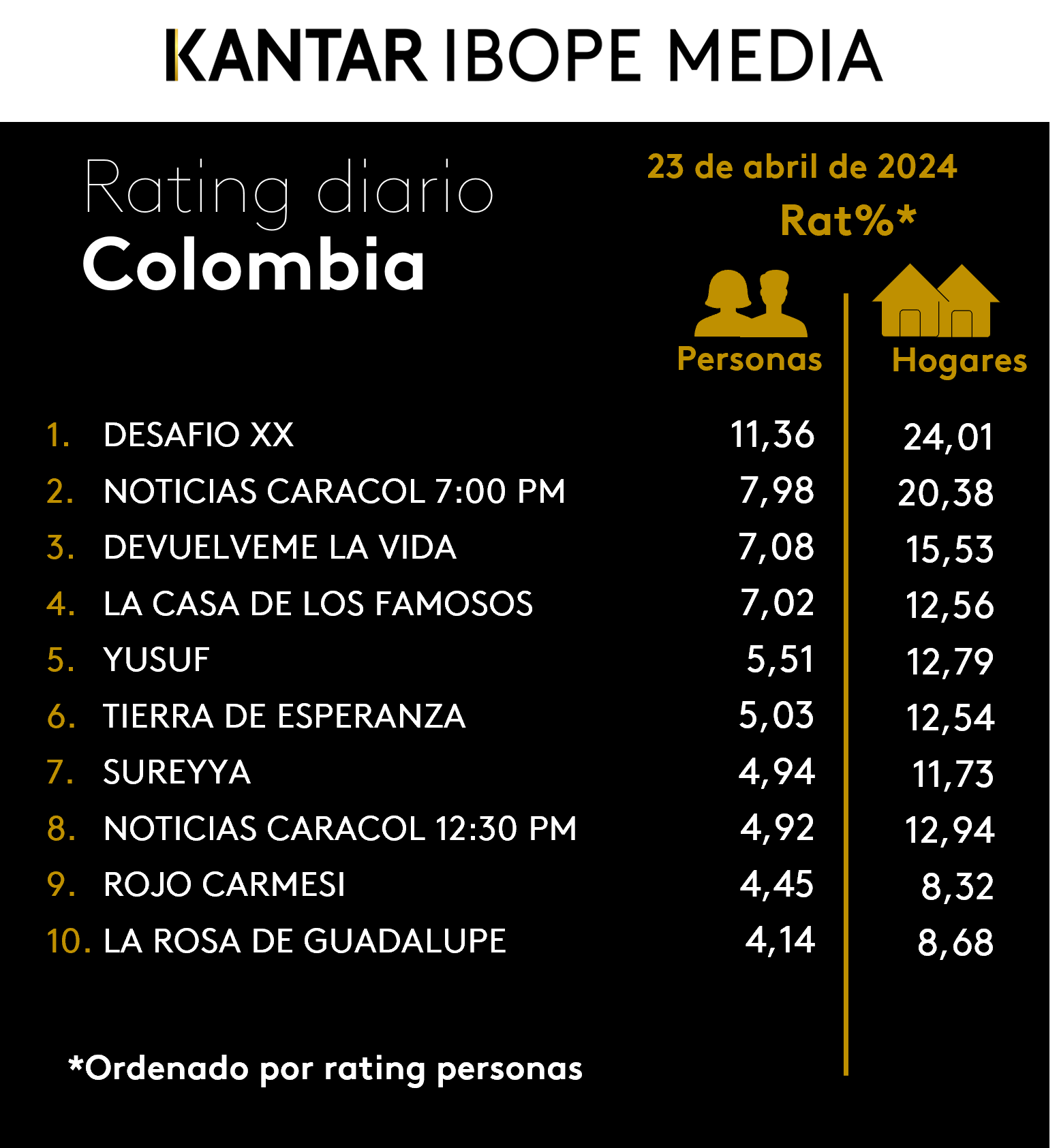 Fifty5Blue IBOPE TV Rating