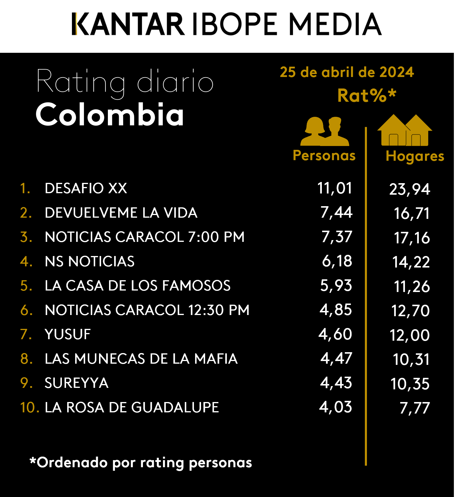 Fifty5Blue IBOPE TV Rating
