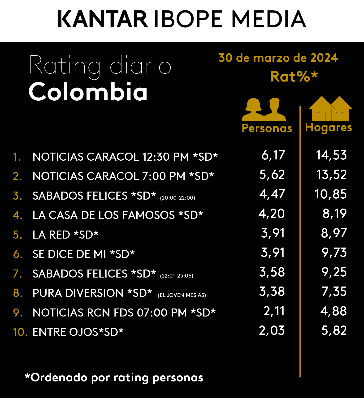 Fifty5Blue IBOPE TV Rating