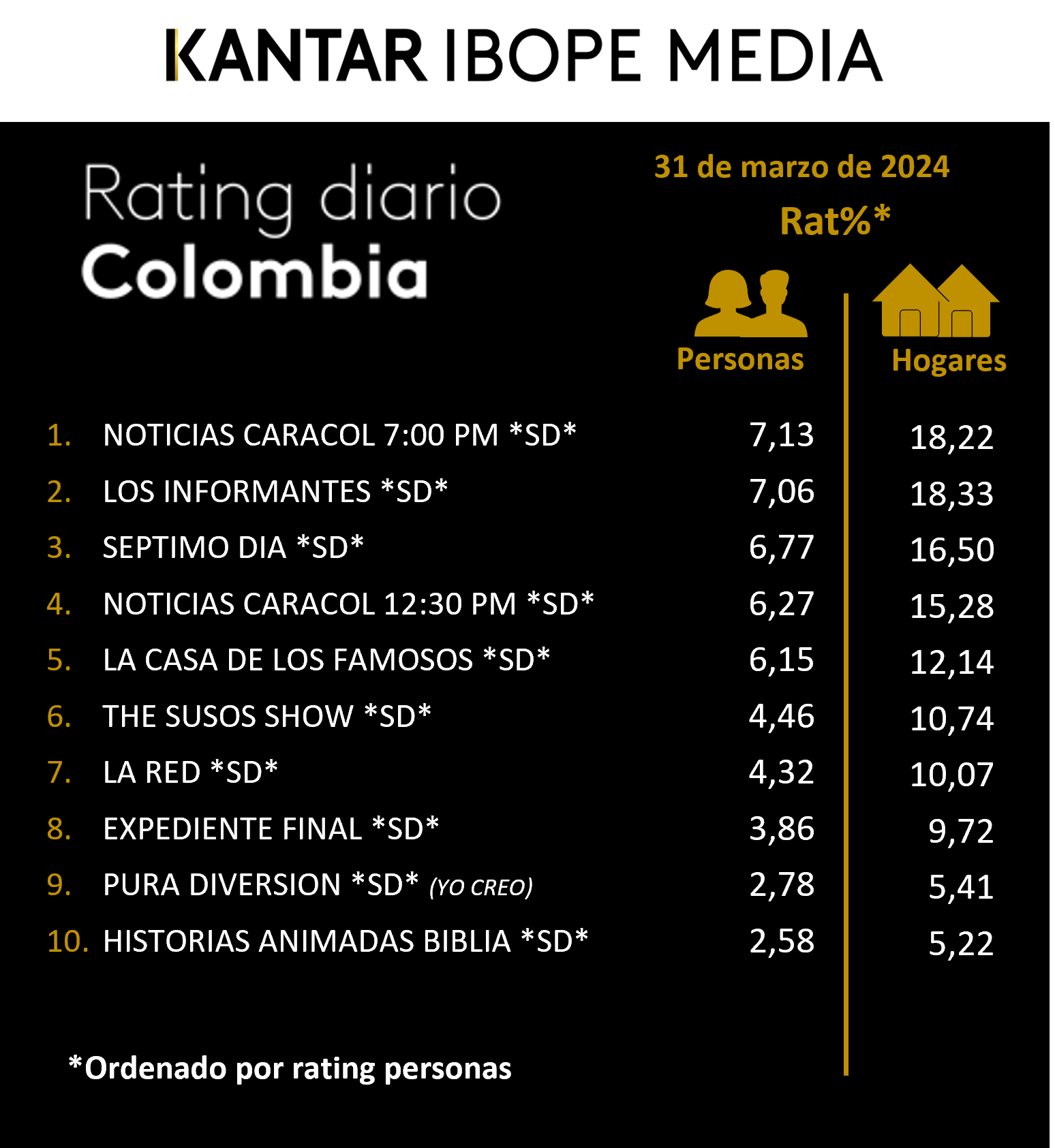 Fifty5Blue IBOPE TV Rating