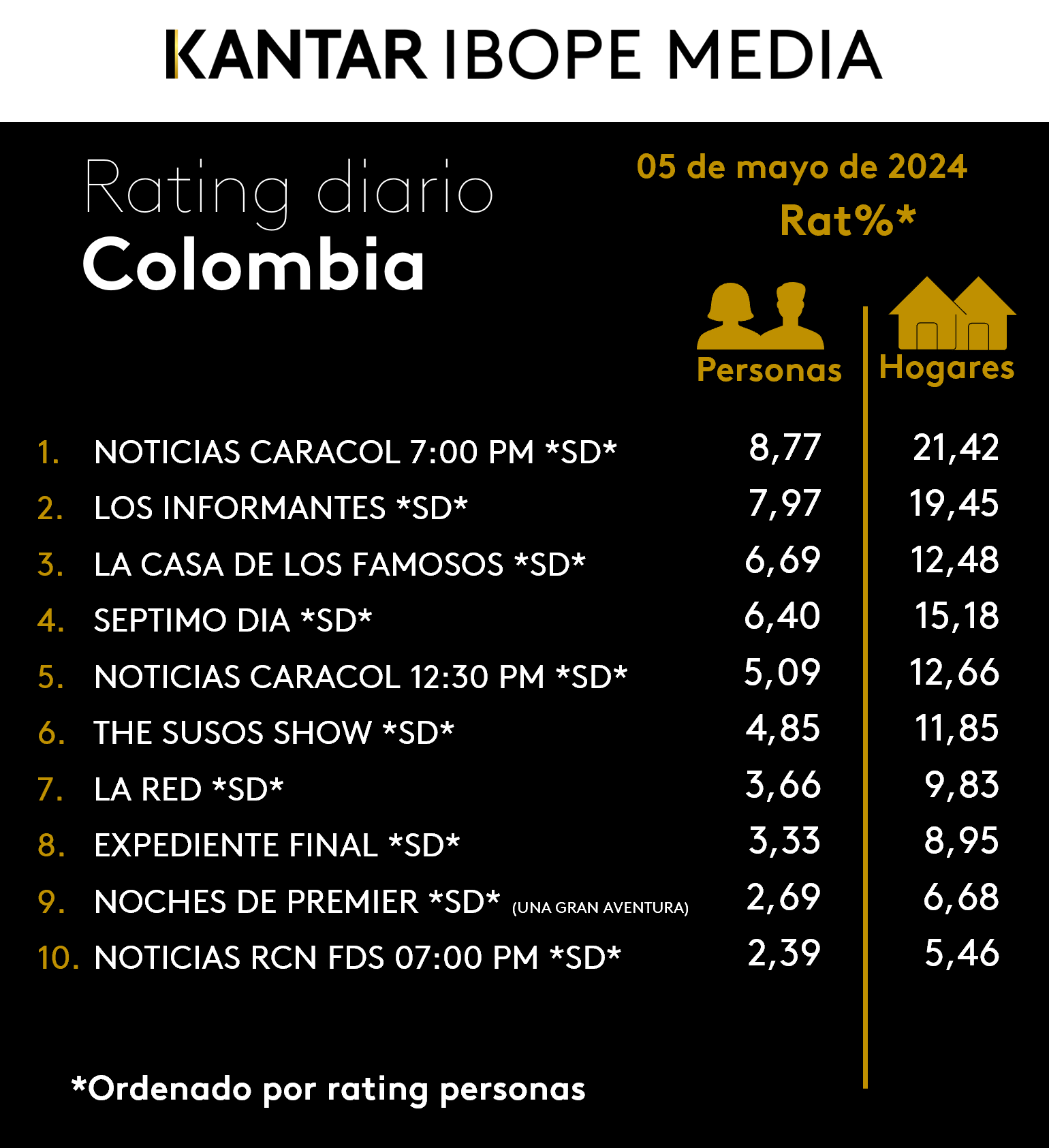 Fifty5Blue IBOPE TV Rating