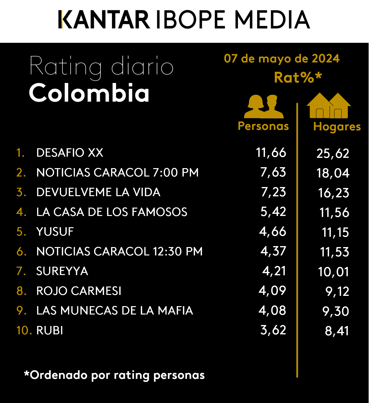 Fifty5Blue IBOPE TV Rating