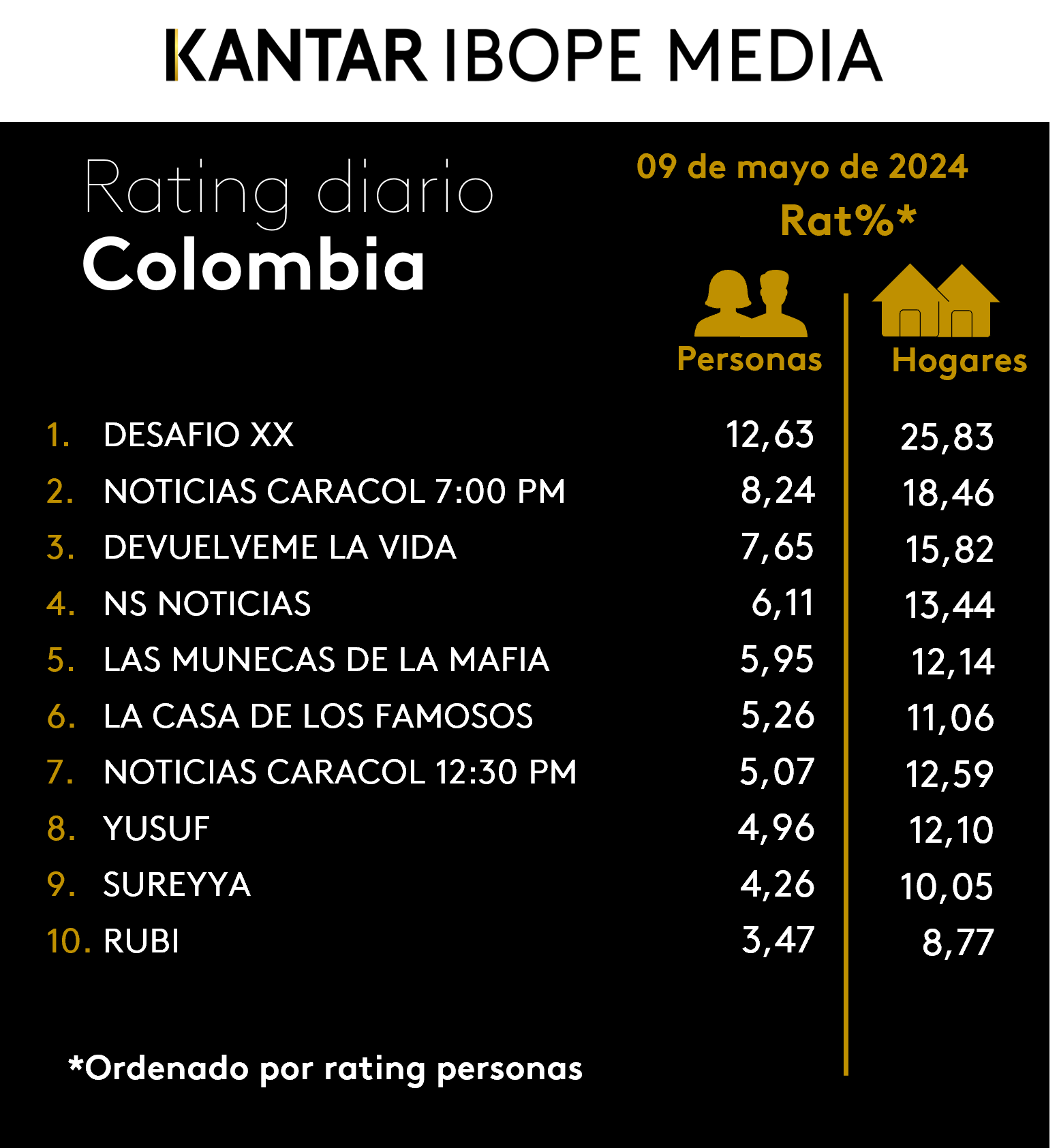 Fifty5Blue IBOPE TV Rating