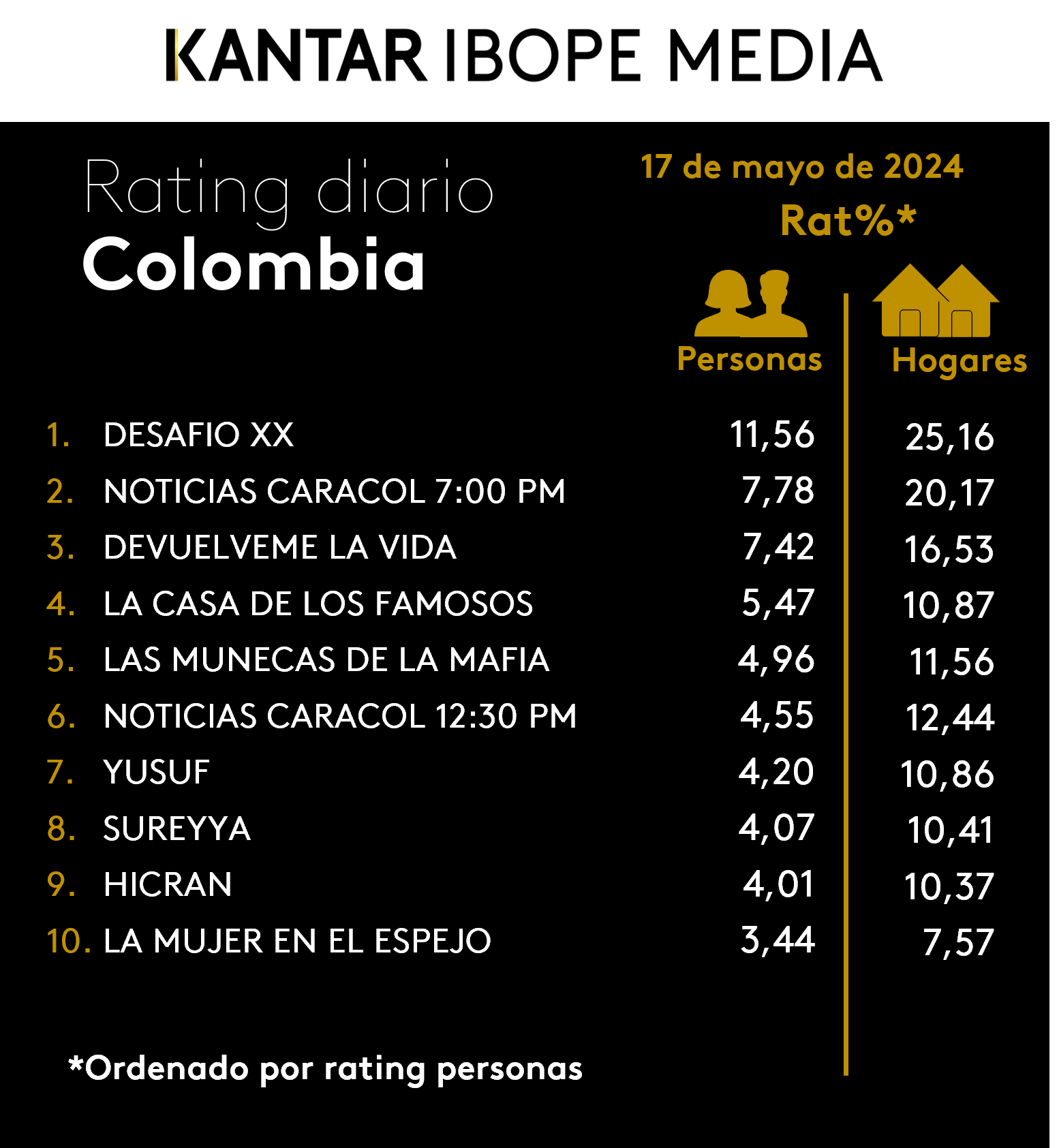 Fifty5Blue IBOPE TV Rating