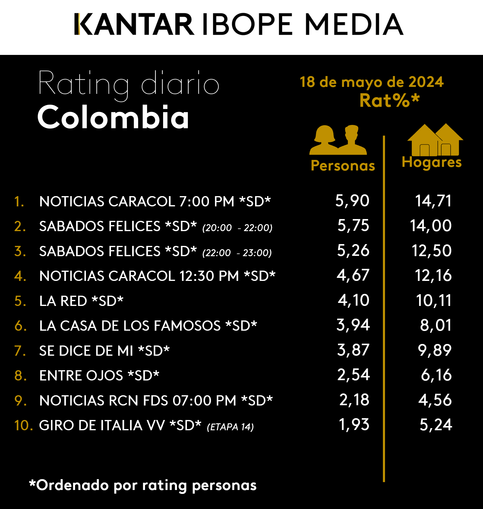 Fifty5Blue IBOPE TV Rating