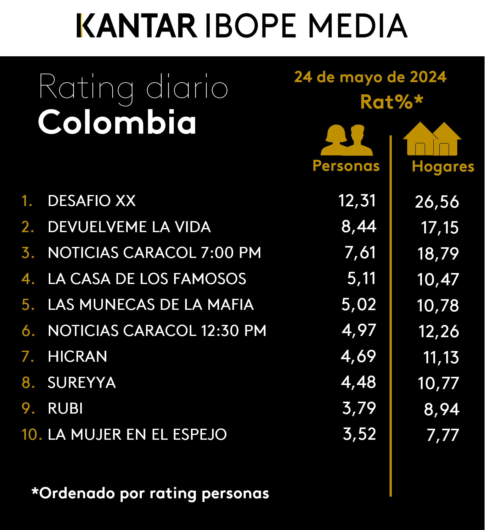 Fifty5Blue IBOPE TV Rating