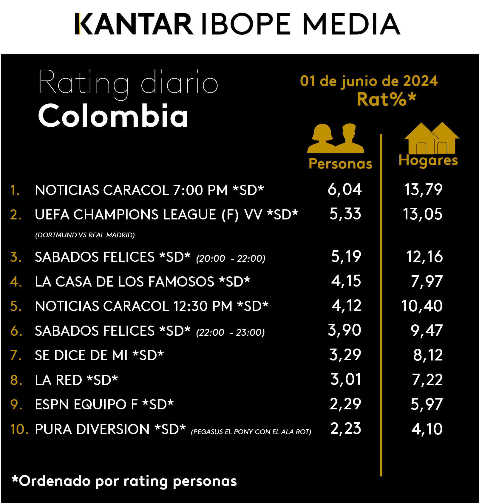 Fifty5Blue IBOPE TV Rating