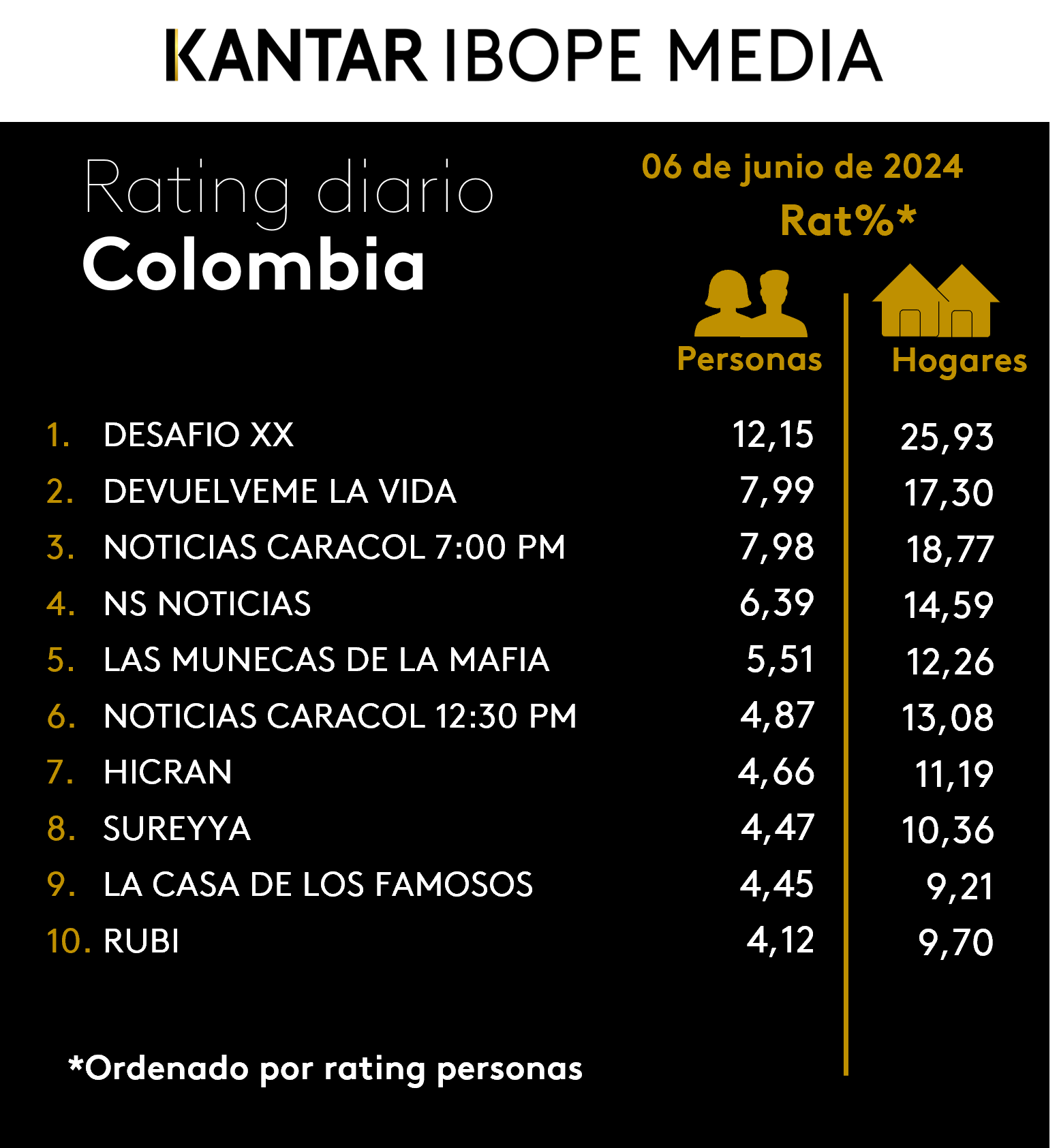 Fifty5Blue IBOPE TV Rating