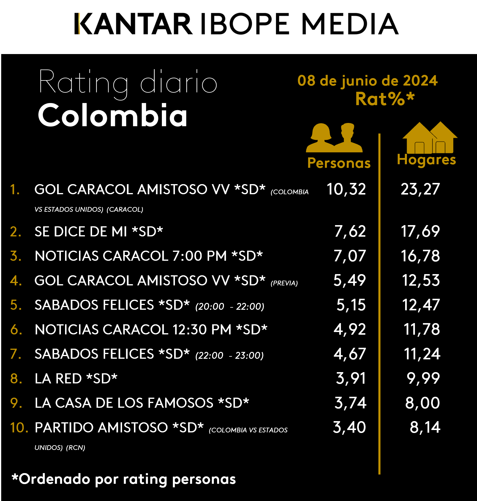 Fifty5Blue IBOPE TV Rating