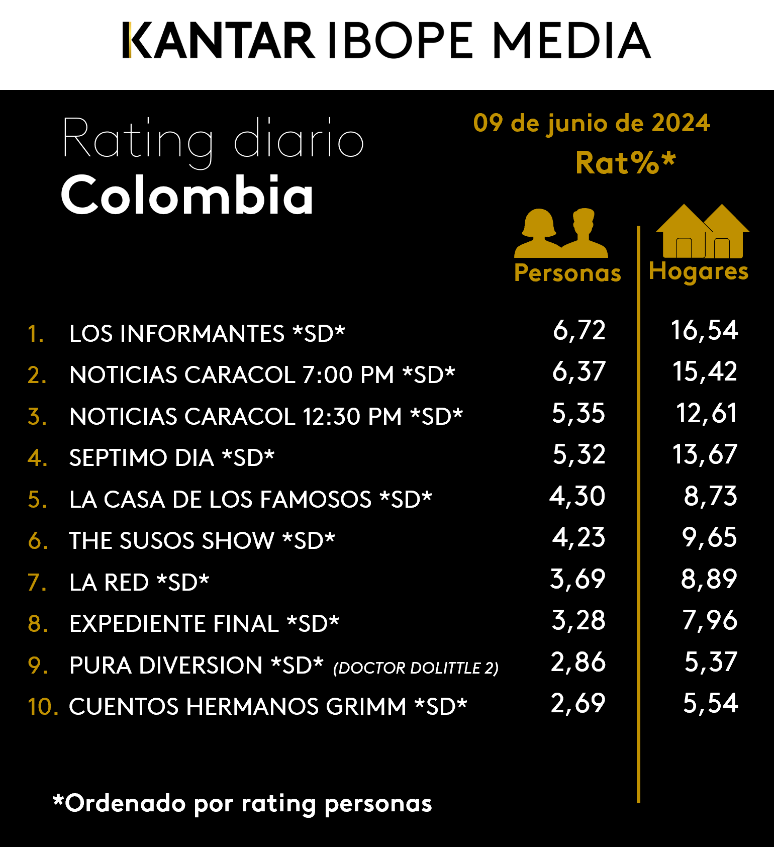 Fifty5Blue IBOPE TV Rating