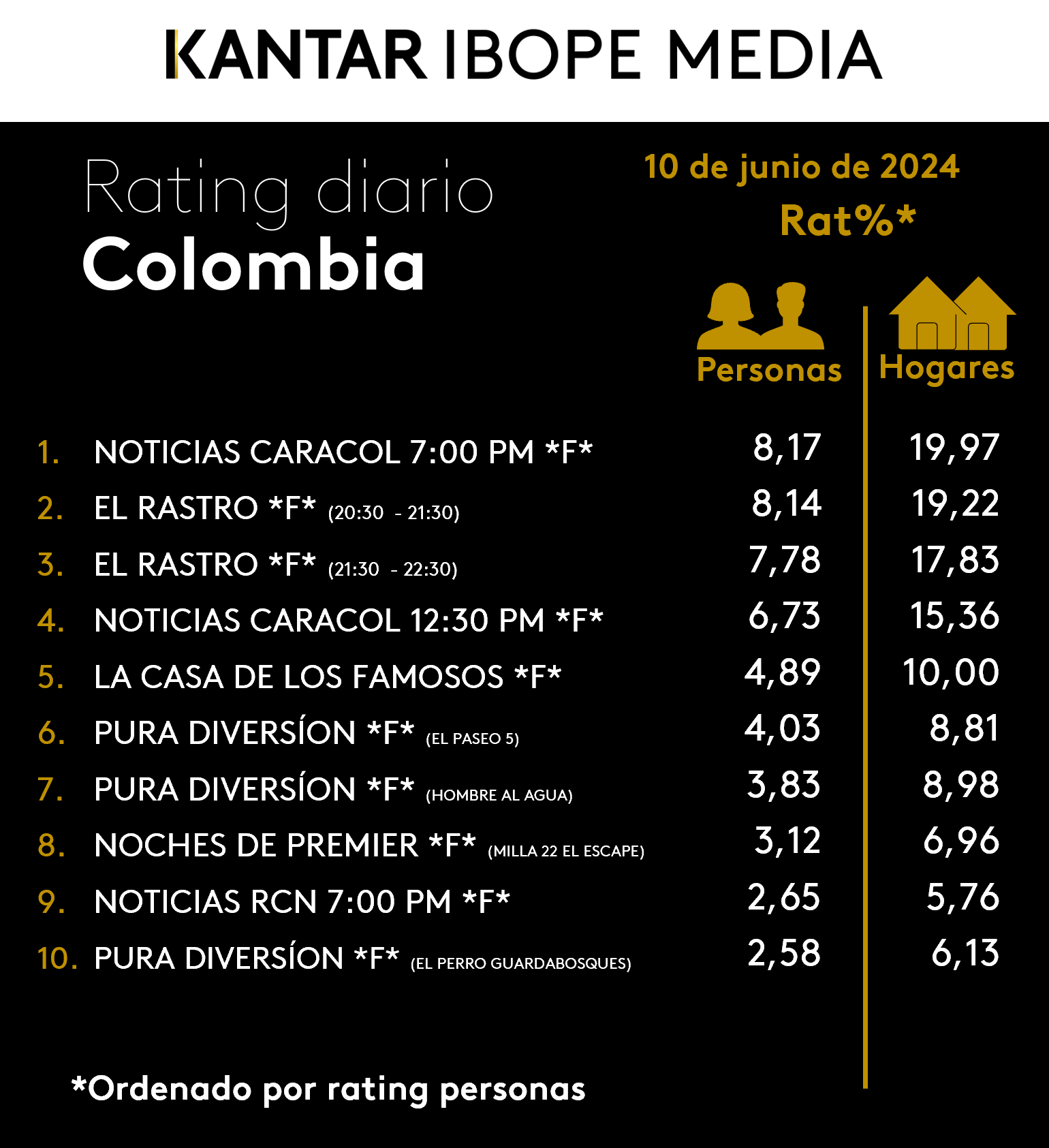 Fifty5Blue IBOPE TV Rating