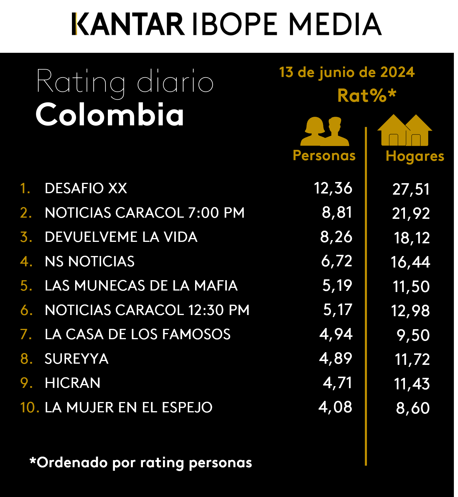 Fifty5Blue IBOPE TV Rating