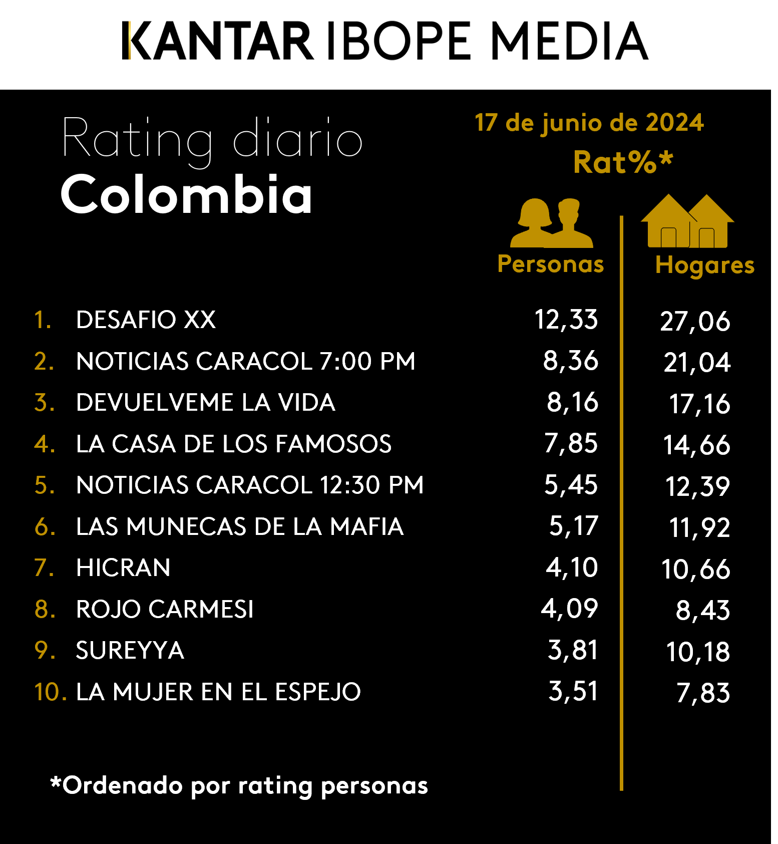 Fifty5Blue IBOPE TV Rating