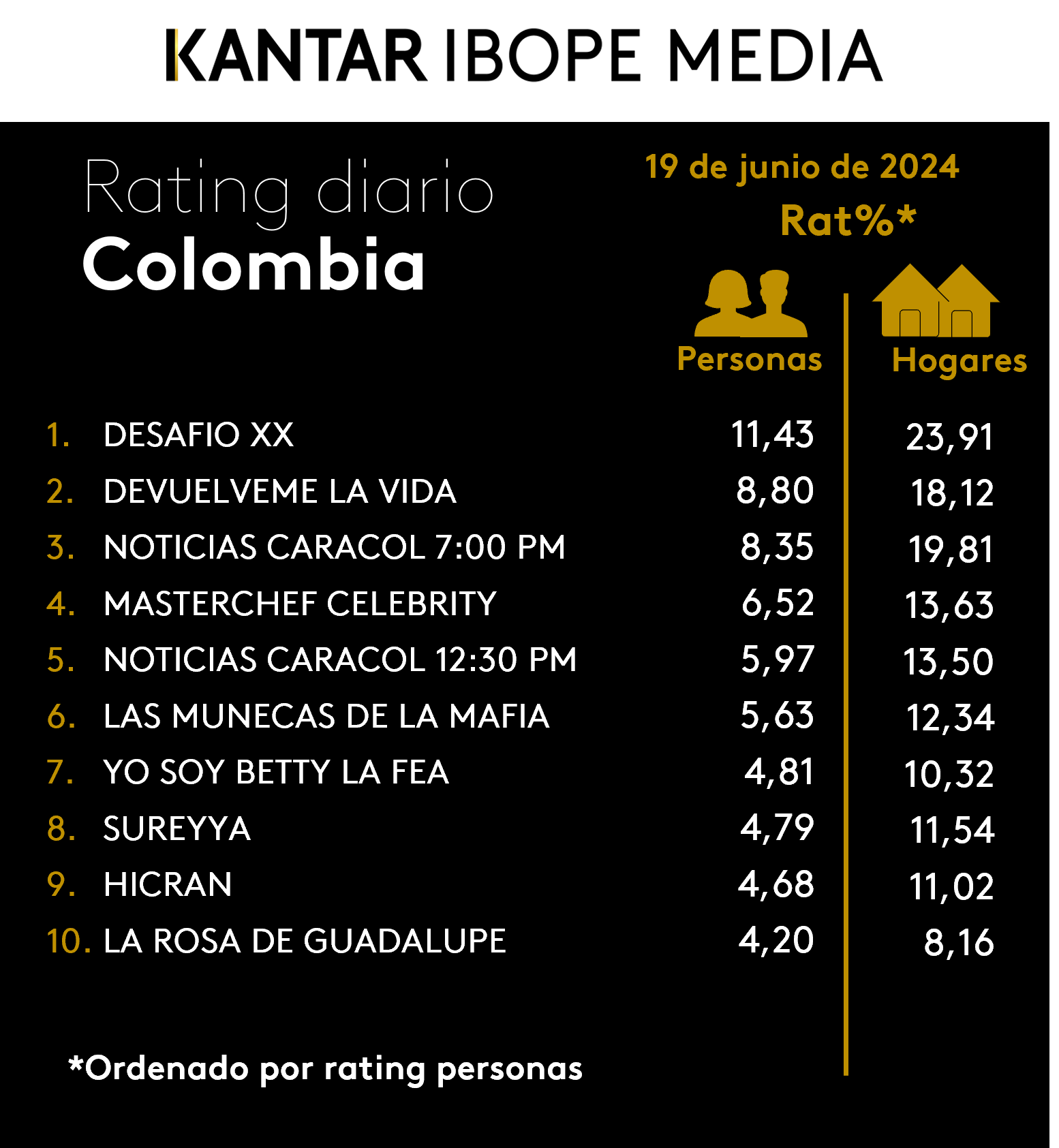 Fifty5Blue IBOPE TV Rating