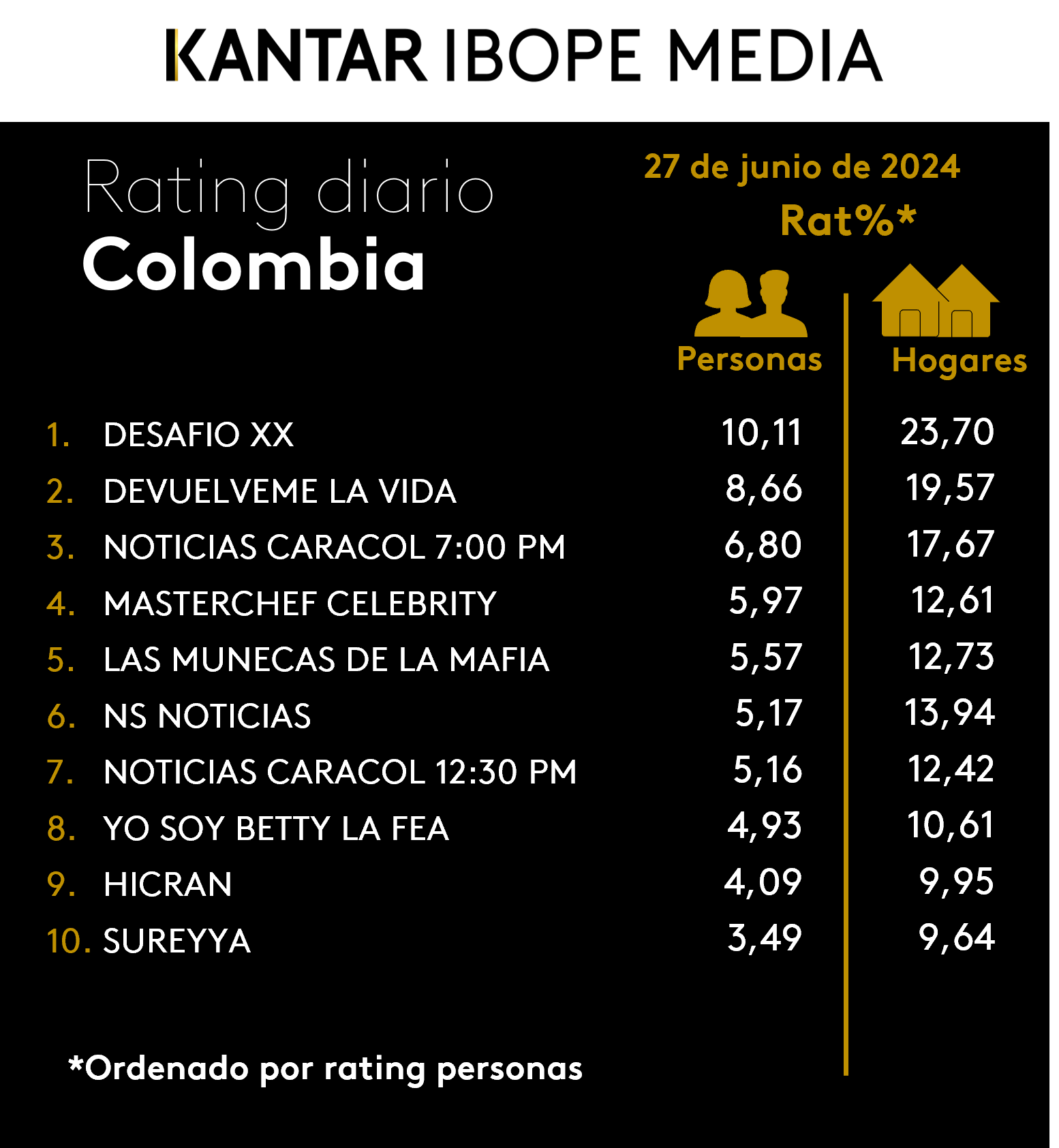Fifty5Blue IBOPE TV Rating