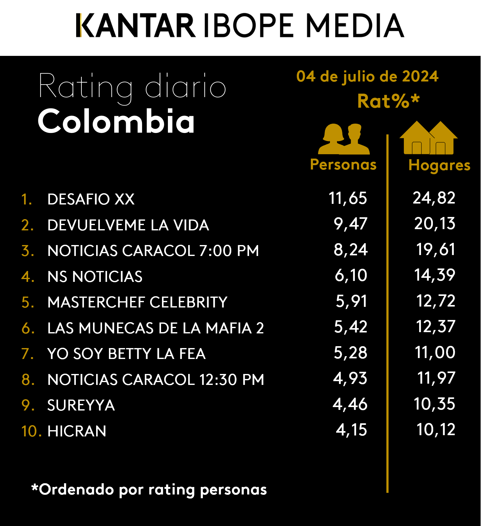 Fifty5Blue IBOPE TV Rating