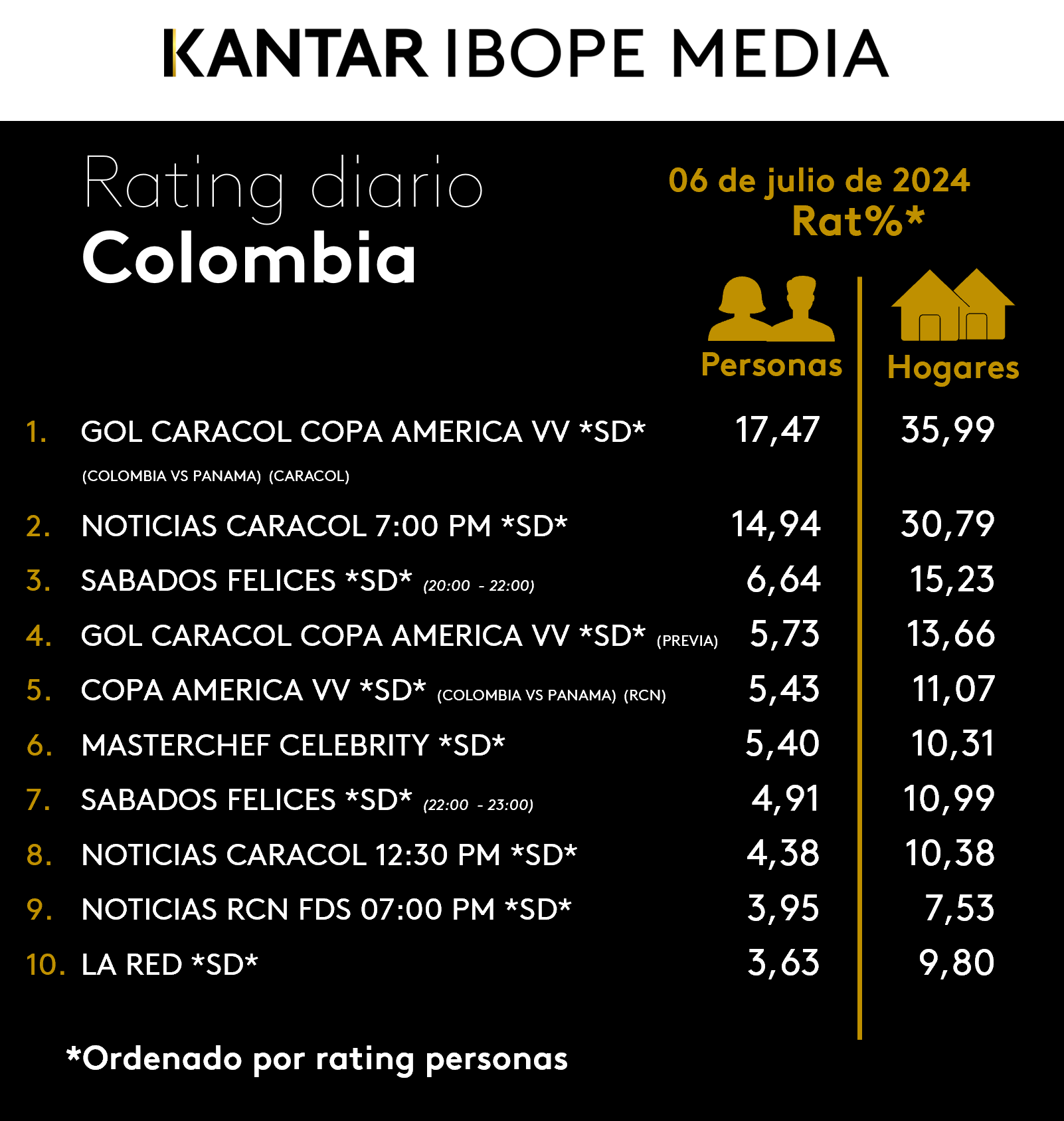 Fifty5Blue IBOPE TV Rating