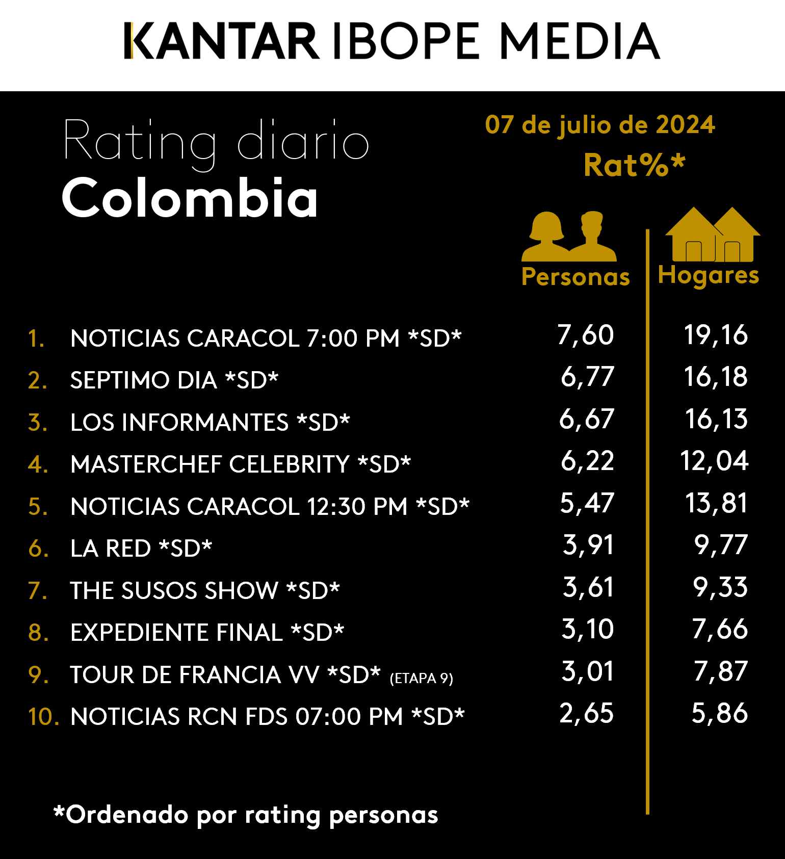 Fifty5Blue IBOPE TV Rating