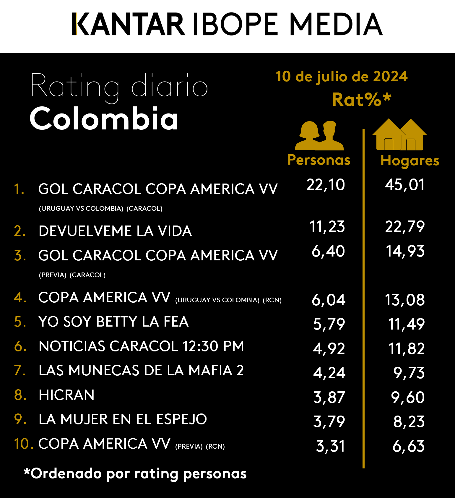 Fifty5Blue IBOPE TV Rating