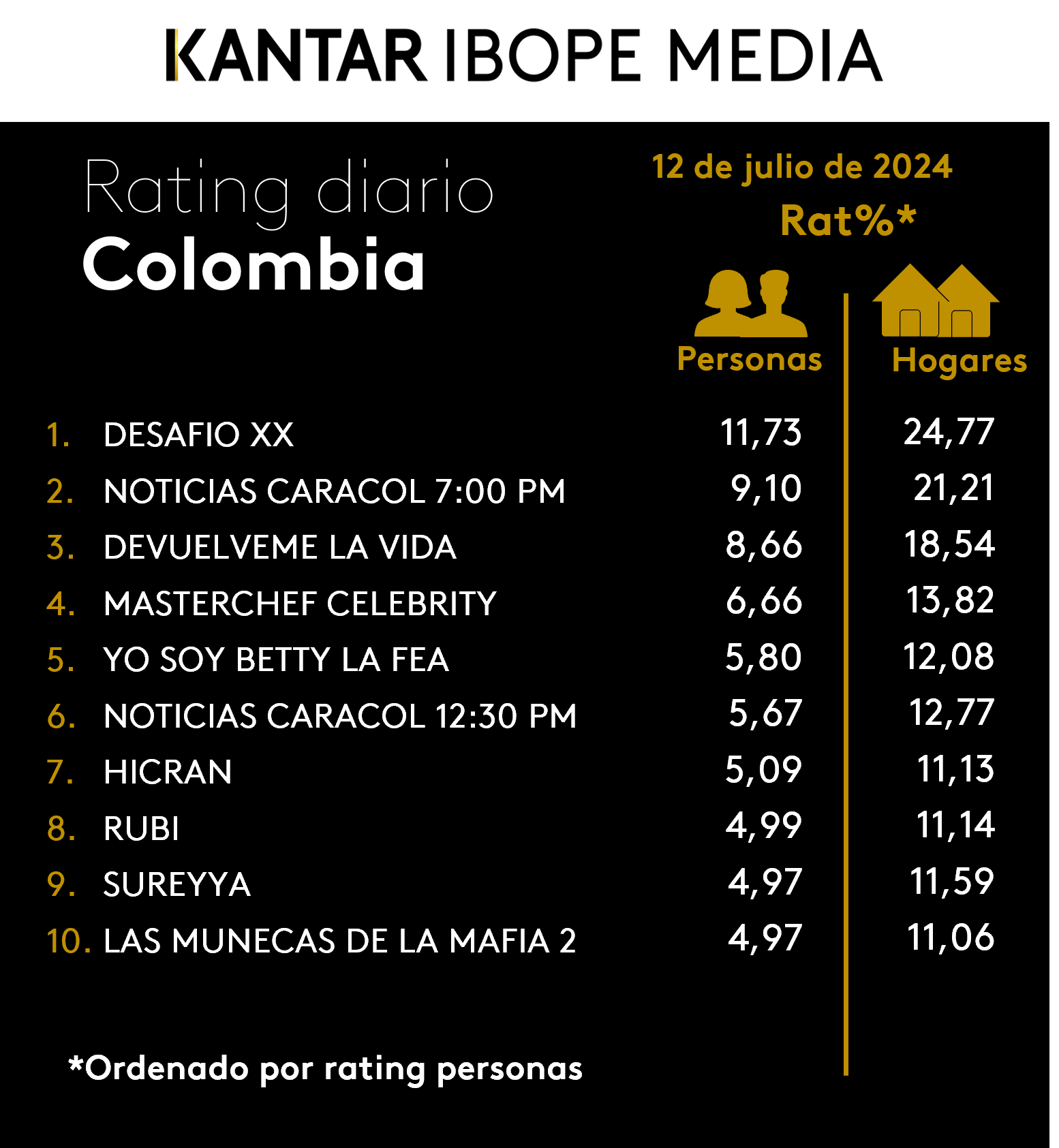 Fifty5Blue IBOPE TV Rating