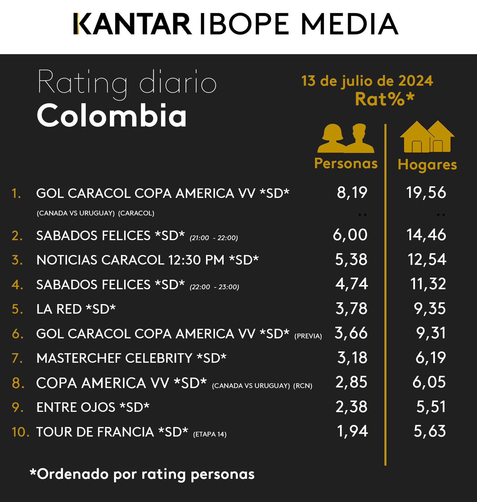 Fifty5Blue IBOPE TV Rating