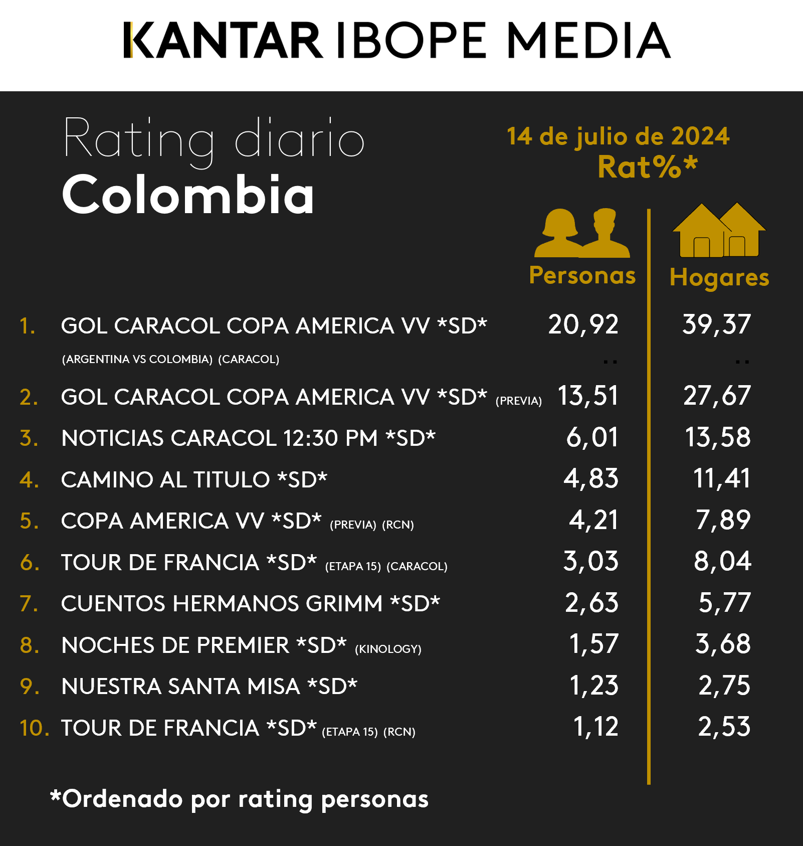 Fifty5Blue IBOPE TV Rating