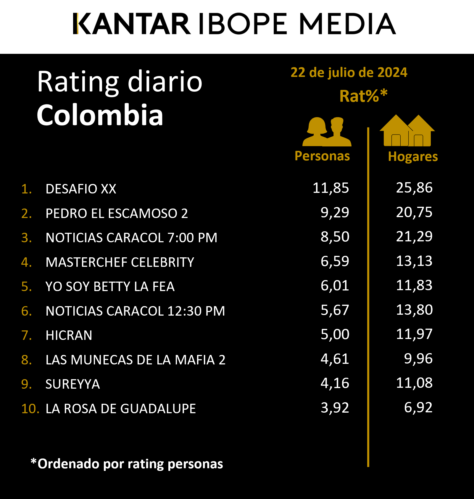 Fifty5Blue IBOPE TV Rating