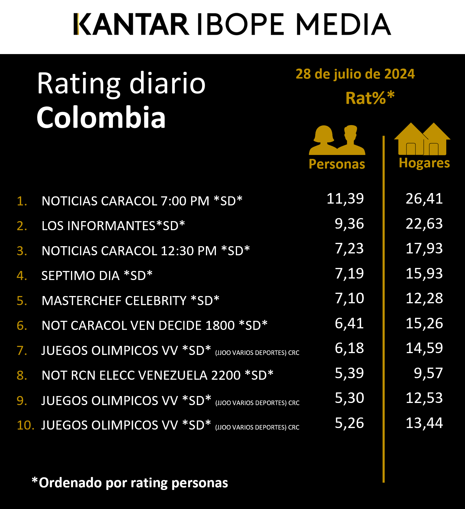 Fifty5Blue IBOPE TV Rating