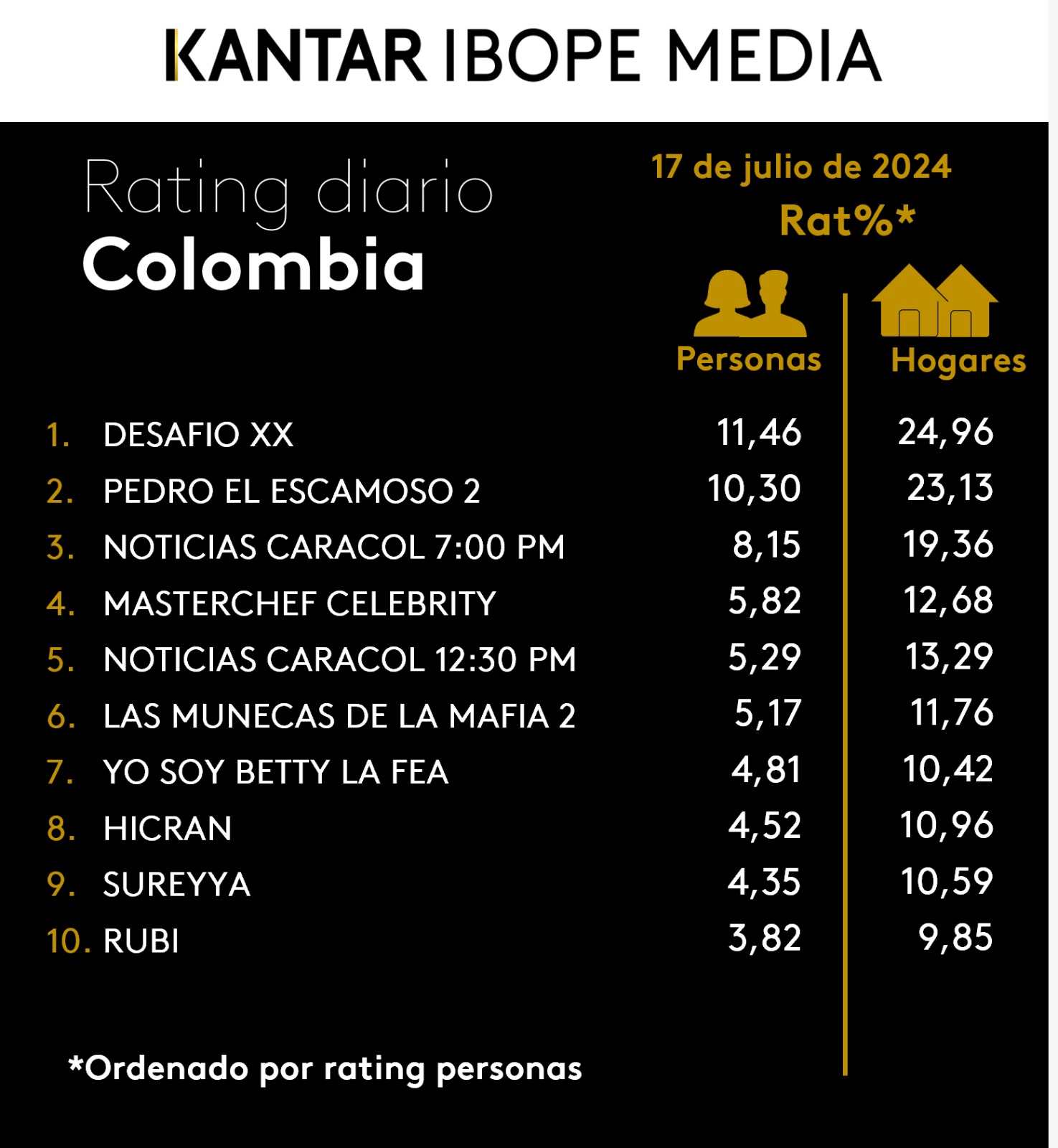 Fifty5Blue IBOPE TV Rating