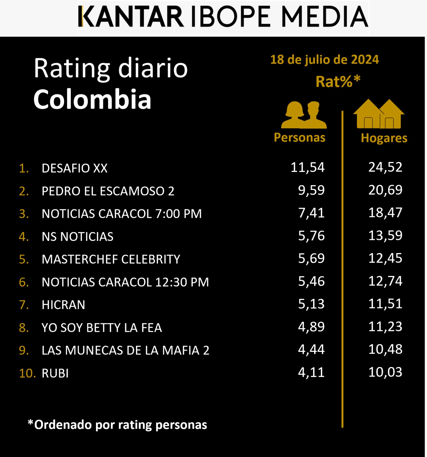 Fifty5Blue IBOPE TV Rating