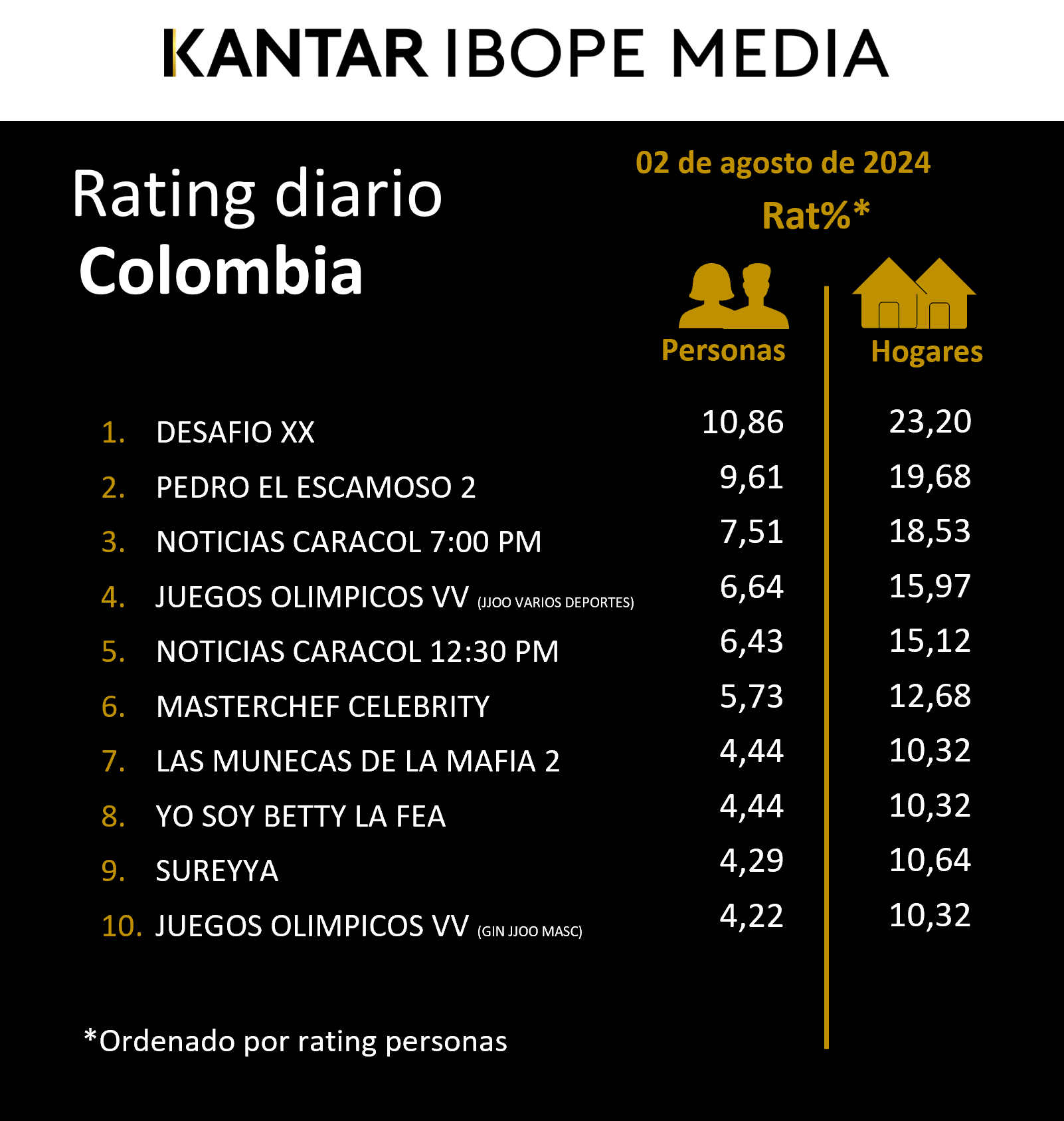 Fifty5Blue IBOPE TV Rating