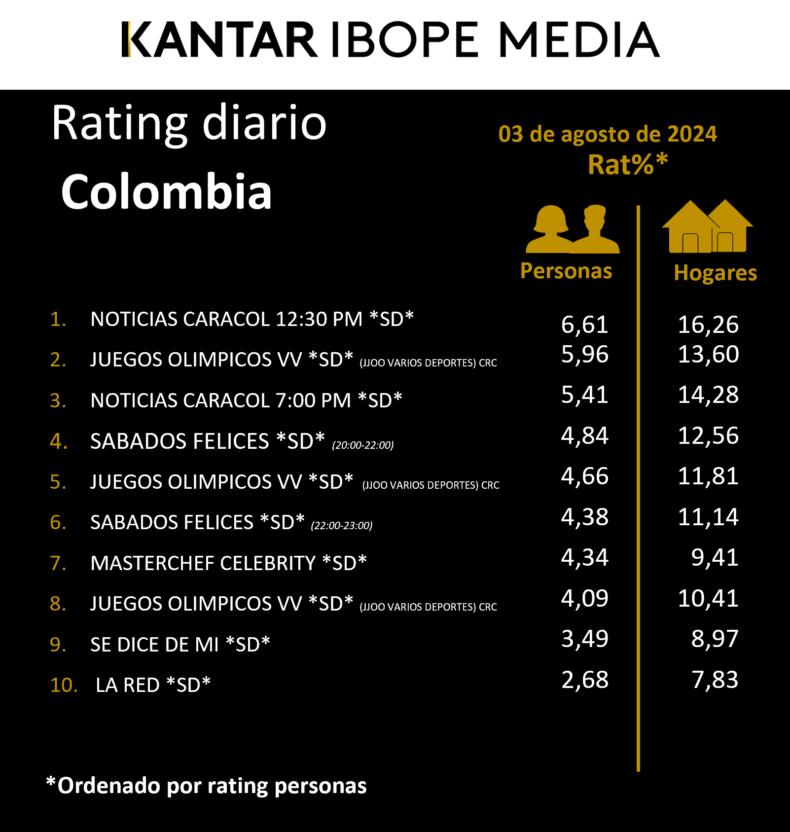 Fifty5Blue IBOPE TV Rating