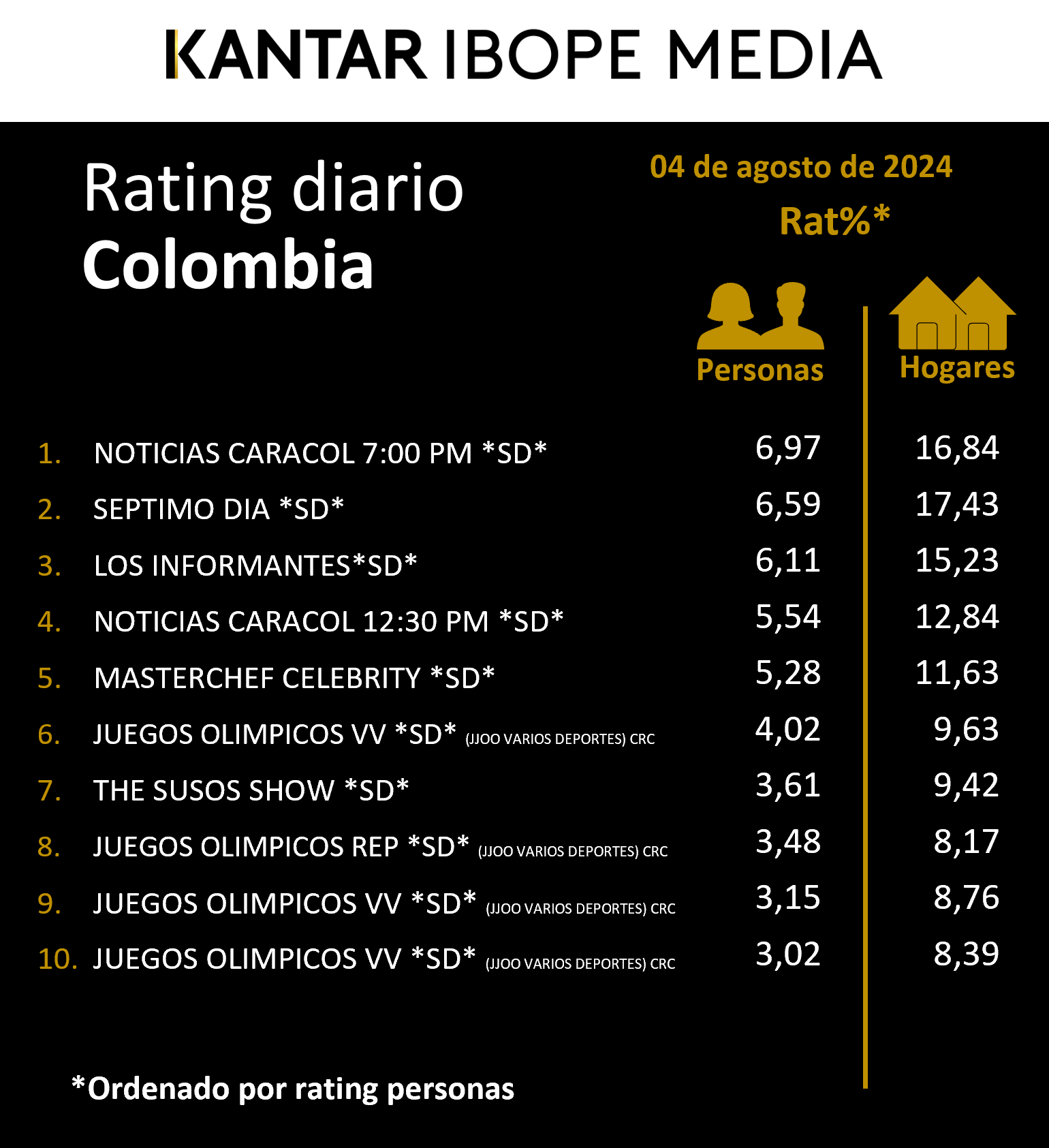 Fifty5Blue IBOPE TV Rating