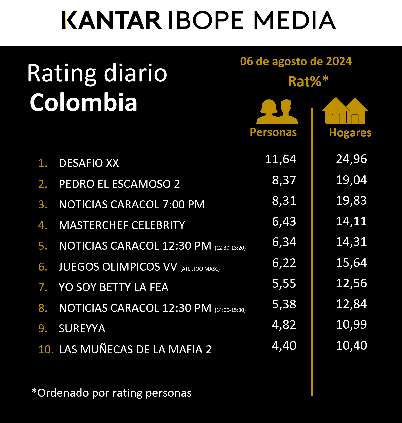 Fifty5Blue IBOPE TV Rating