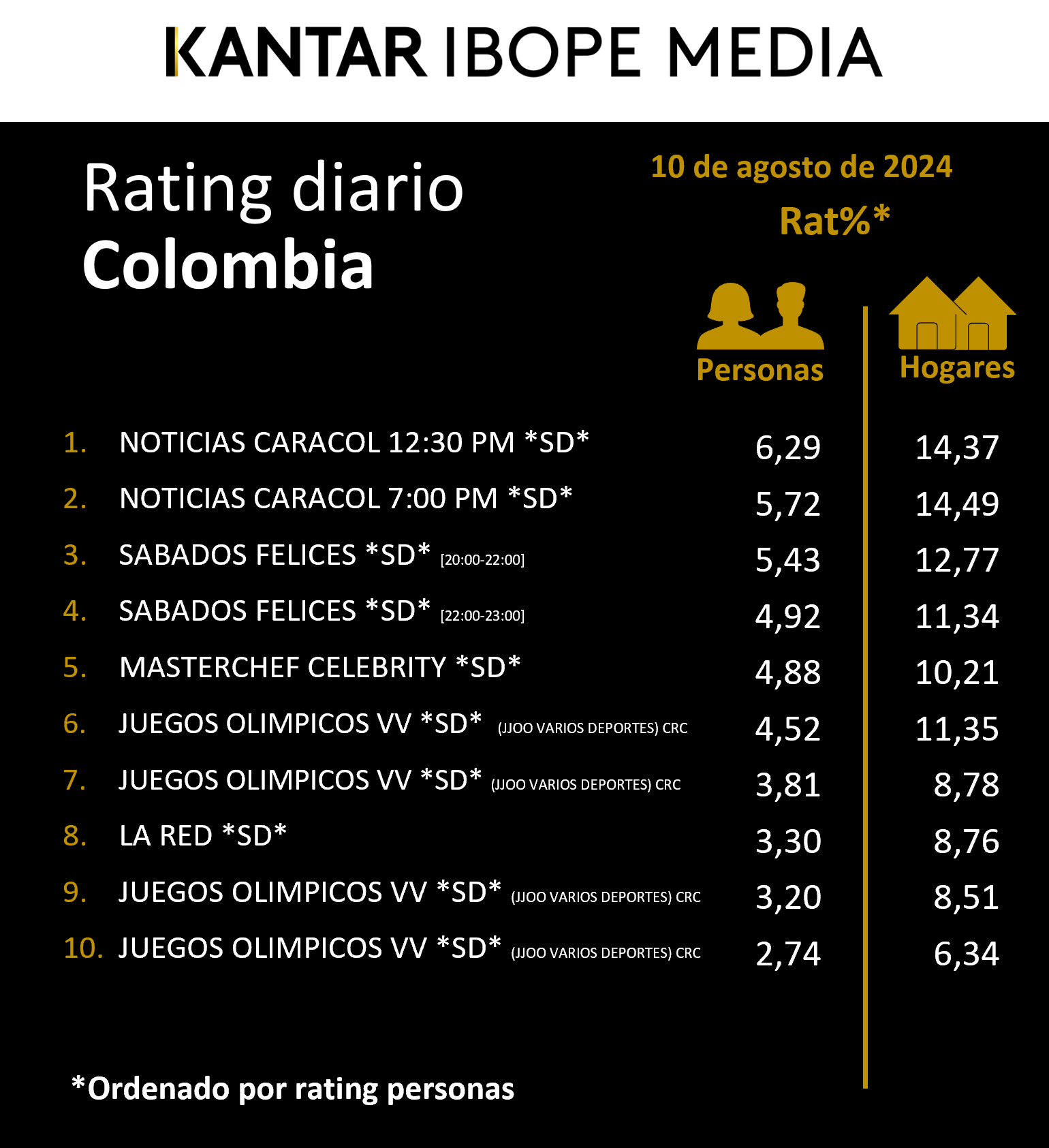 Fifty5Blue IBOPE TV Rating
