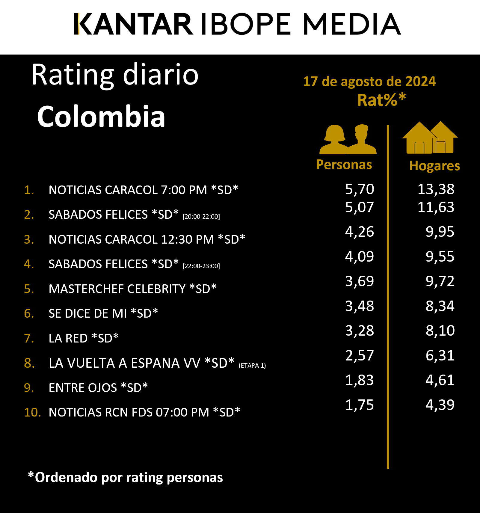 Fifty5Blue IBOPE TV Rating