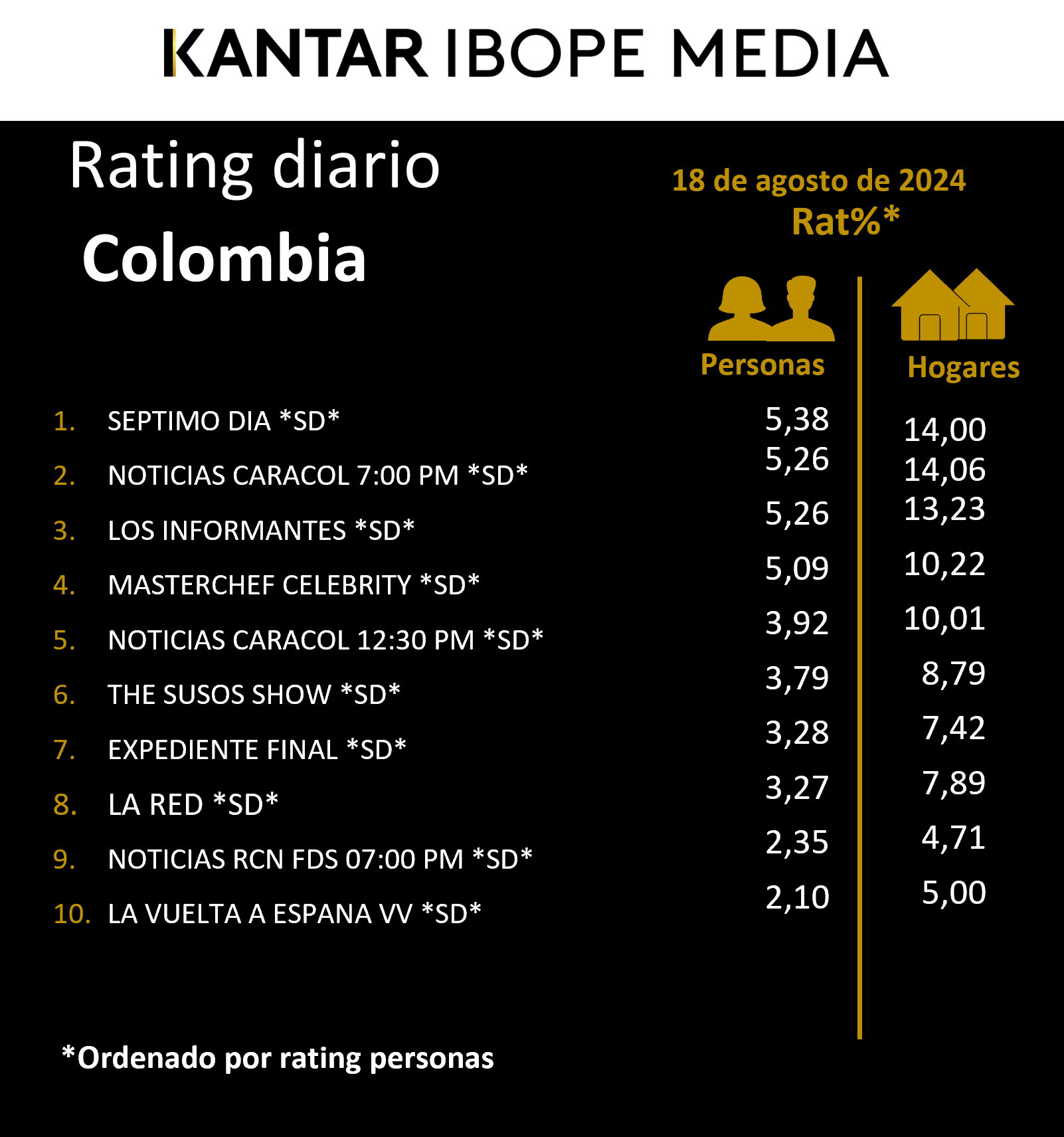 Fifty5Blue IBOPE TV Rating