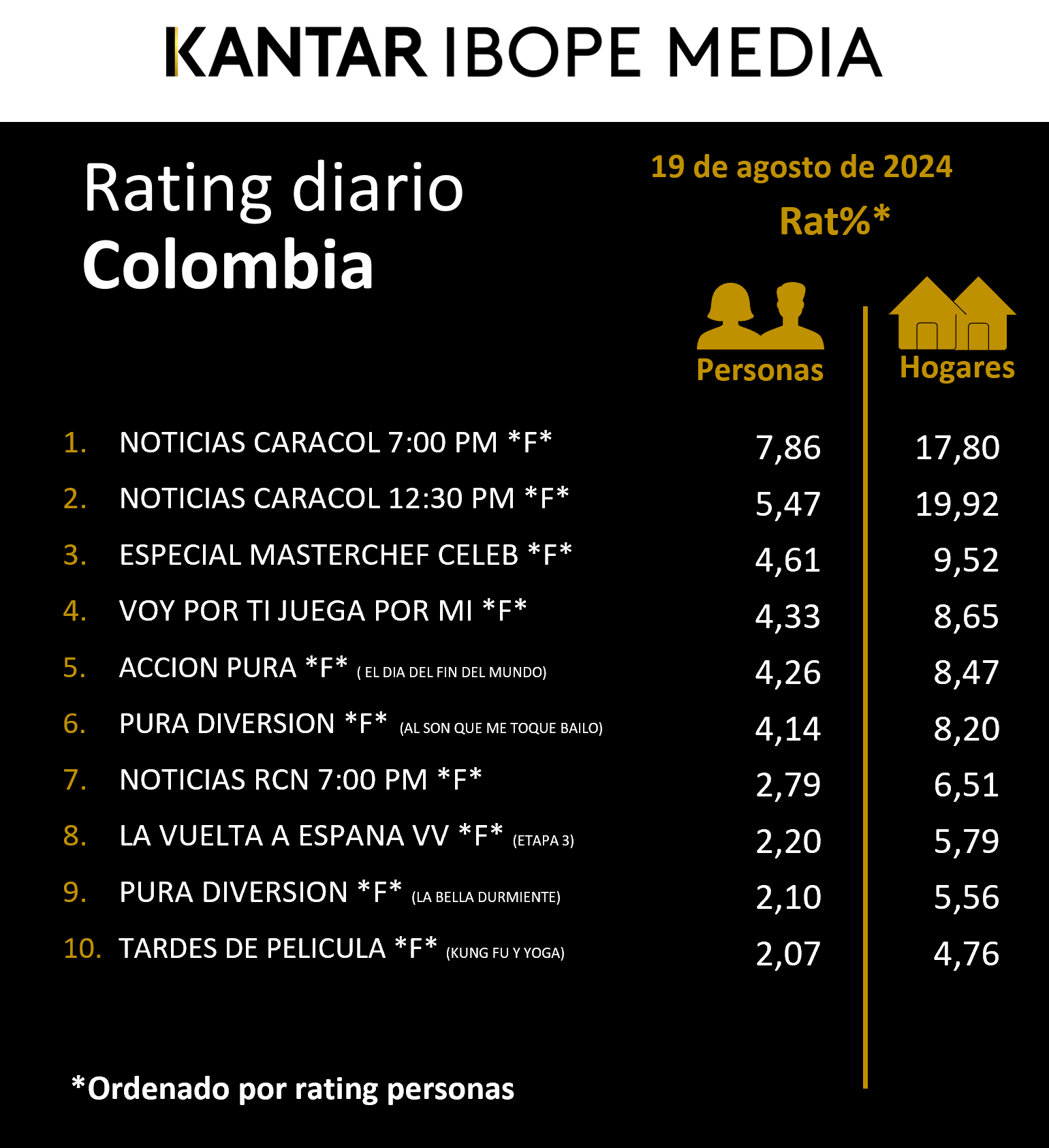 Fifty5Blue IBOPE TV Rating