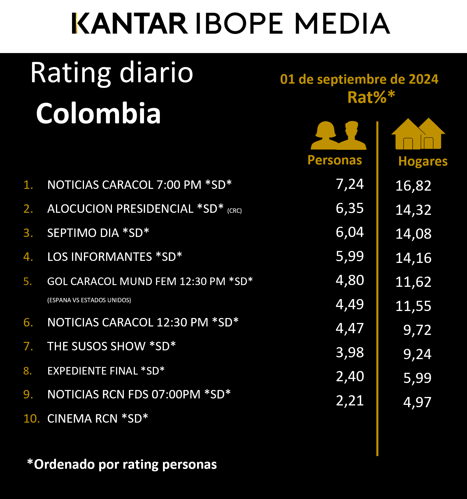 Fifty5Blue IBOPE TV Rating