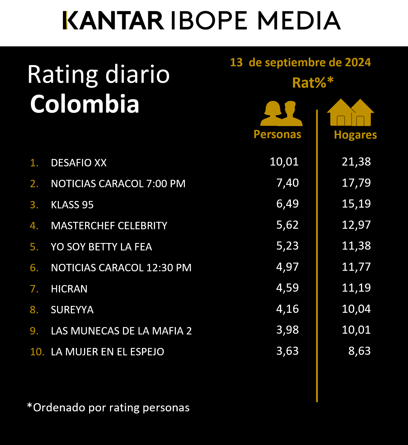Fifty5Blue IBOPE TV Rating