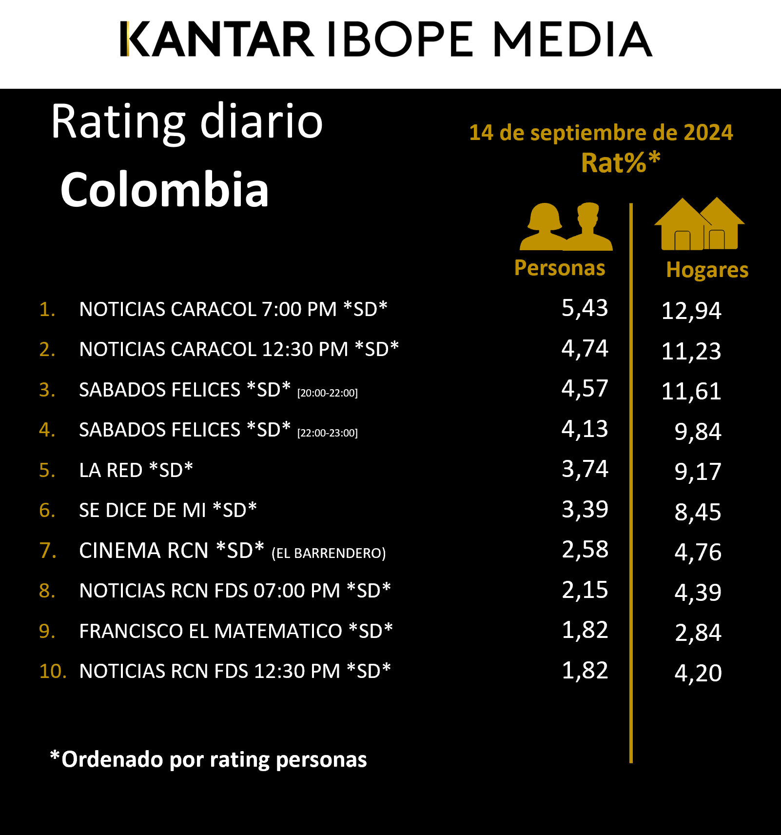 Fifty5Blue IBOPE TV Rating