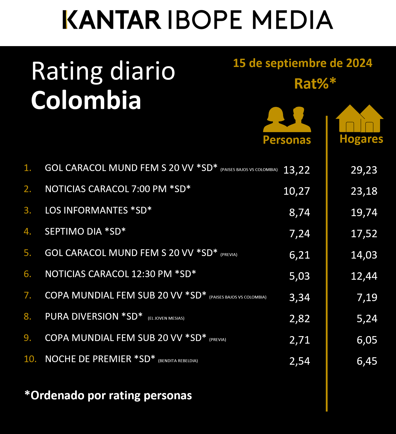 Fifty5Blue IBOPE TV Rating