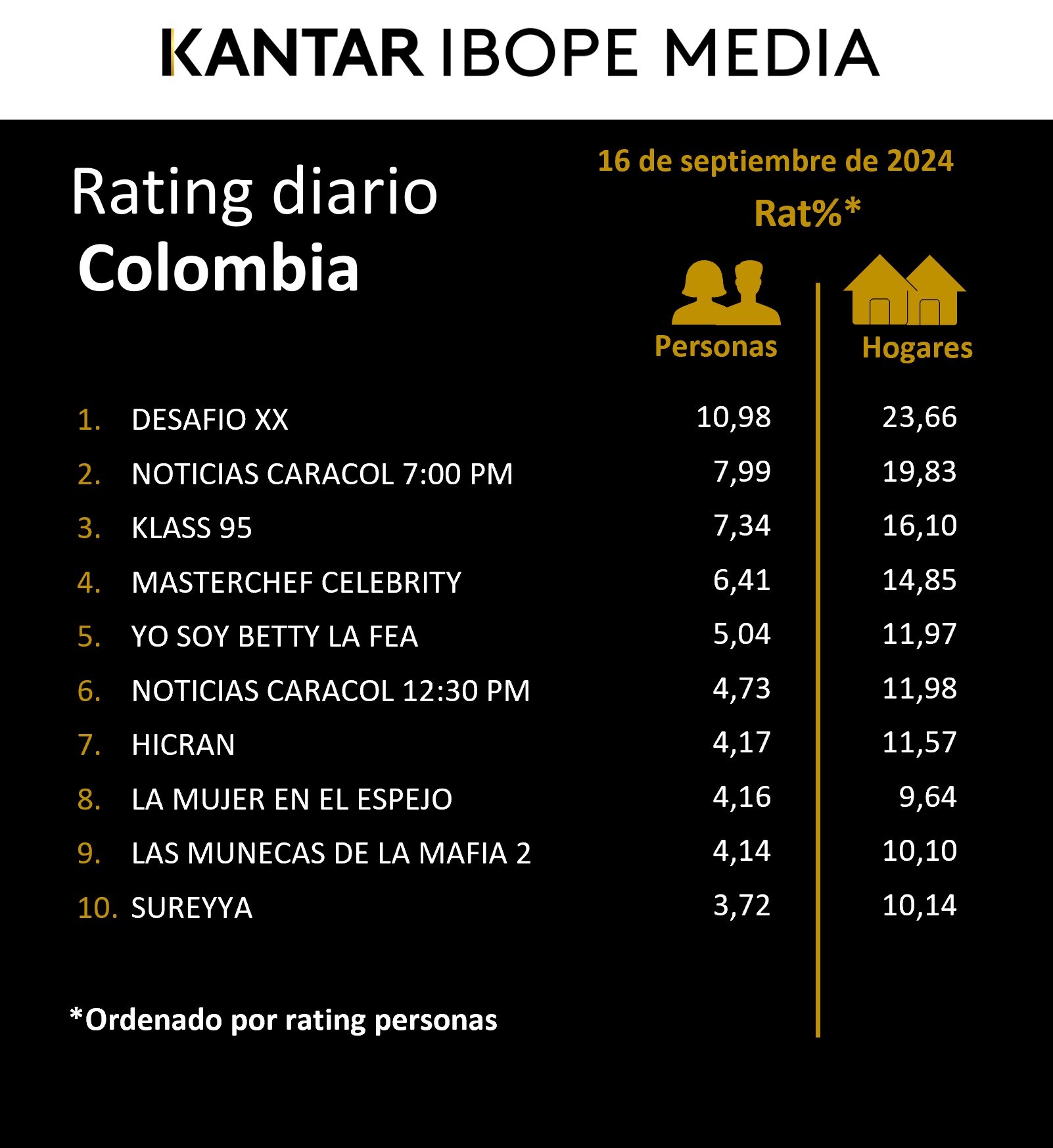 Fifty5Blue IBOPE TV Rating