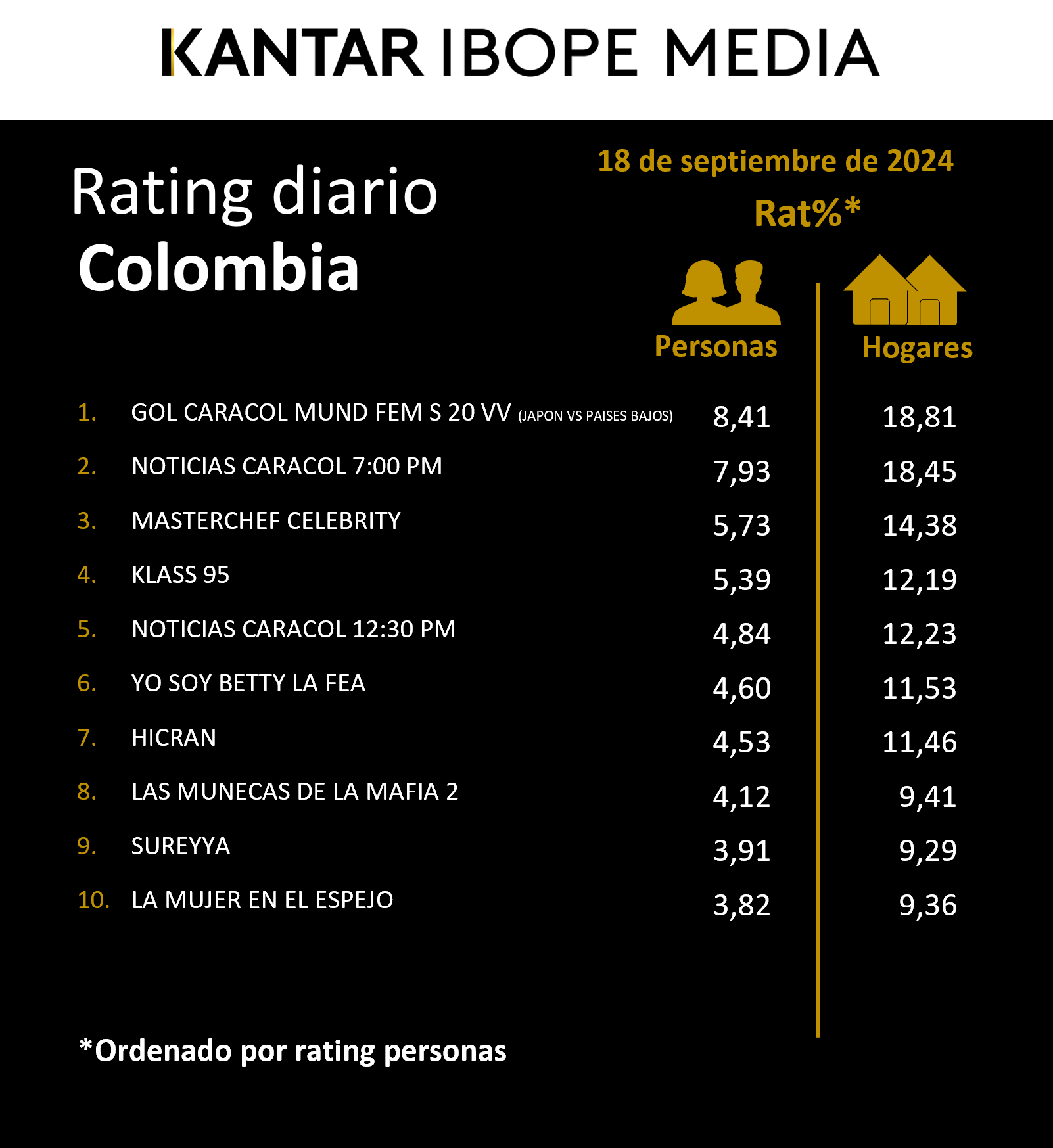 Fifty5Blue IBOPE TV Rating
